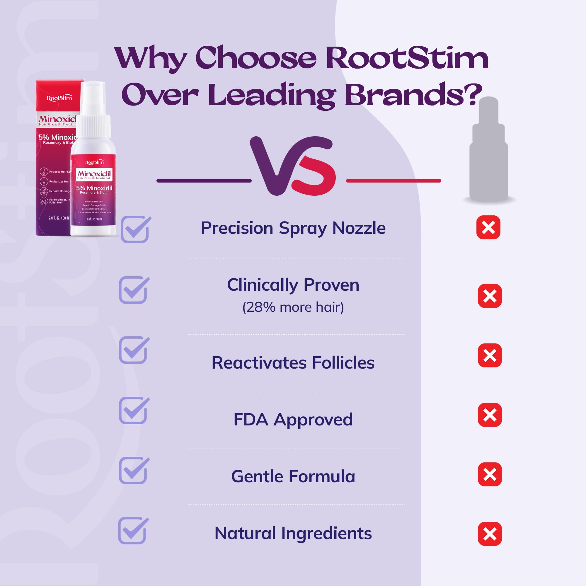 RootStim Hair Regrowth Bundle for Women & Men – Women’s 5% Minoxidil Spray with Rosemary & Biotin (60 mL) + 5% Minoxidil Spray – Extra Strength Hair Thinning & Regrowth
