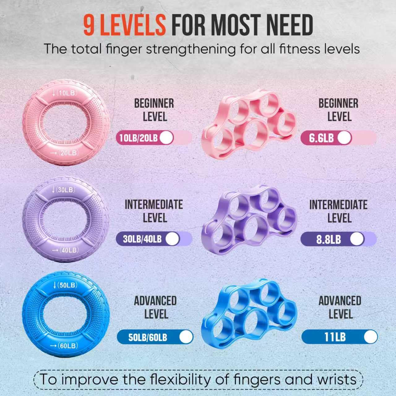 TEAWOO 6-Pack Grip Strength Trainer Kit, 3 Colors Forearm Strengthener & Hand Grip Strengthener, Finger Exerciser & Stretcher for Strength Training, Recovery & Flexibility