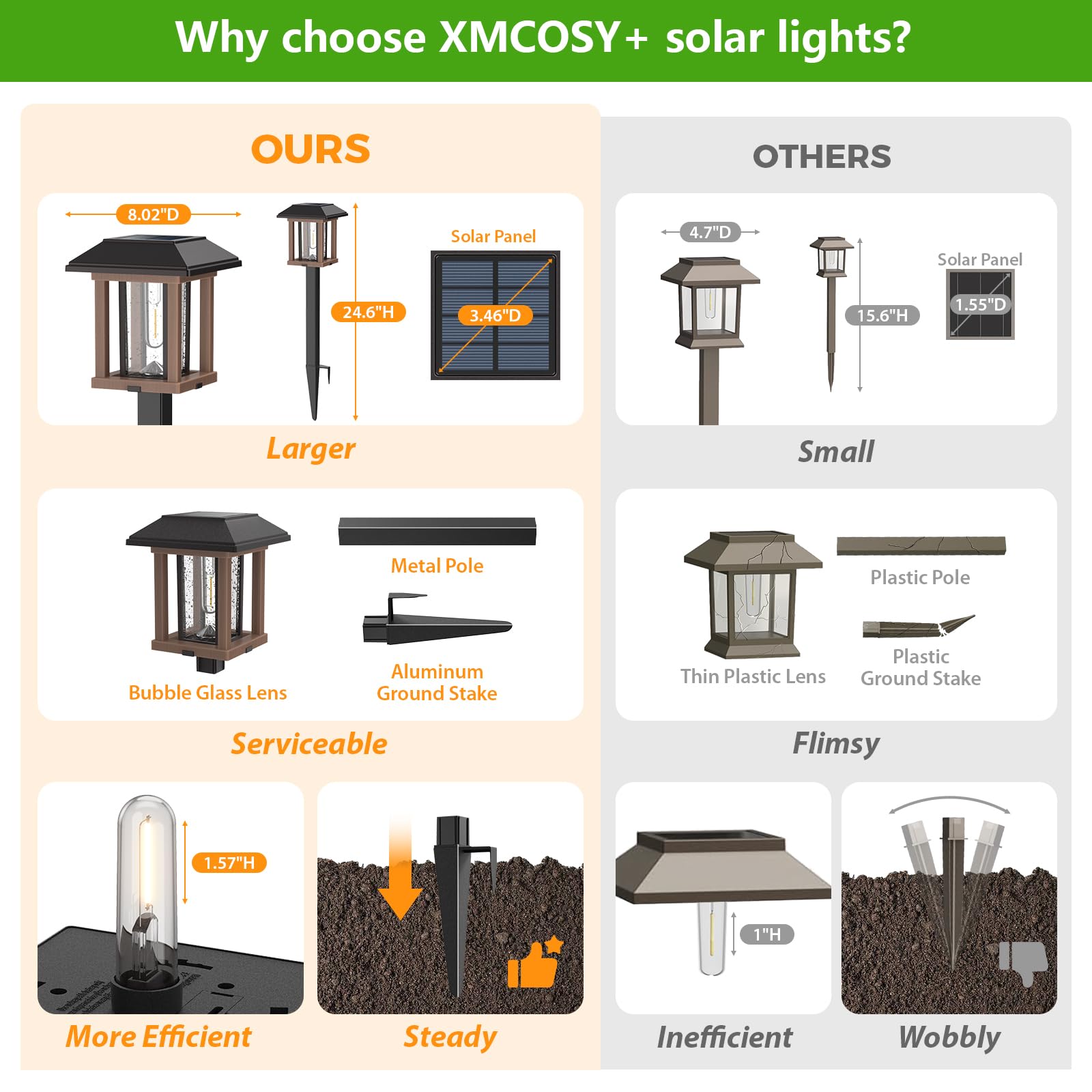 XMCOSY+ Solar Lights Outdoor Waterproof - 2-Tone Bronze & Wood Tone (Color), 20 LM LED Garden Lights Solar Powered Glass Metal, Outdoor Solar Lights for Yard Landscape Driveway Walkway (Warm White)