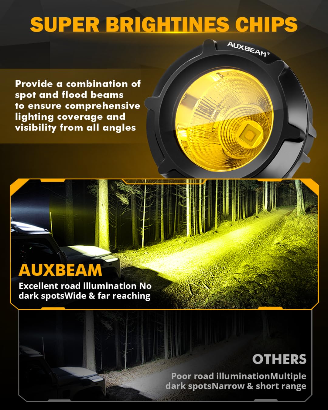 Auxbeam Amber Fog Lights, 3.5 Inch 50W Round Led Offroad Light 5000LM Yellow Round Led Pods with Wiring Harness Kit, Spot Flood Combo Driving Lights for Truck ATV UTV Motorcycle Off-Roading