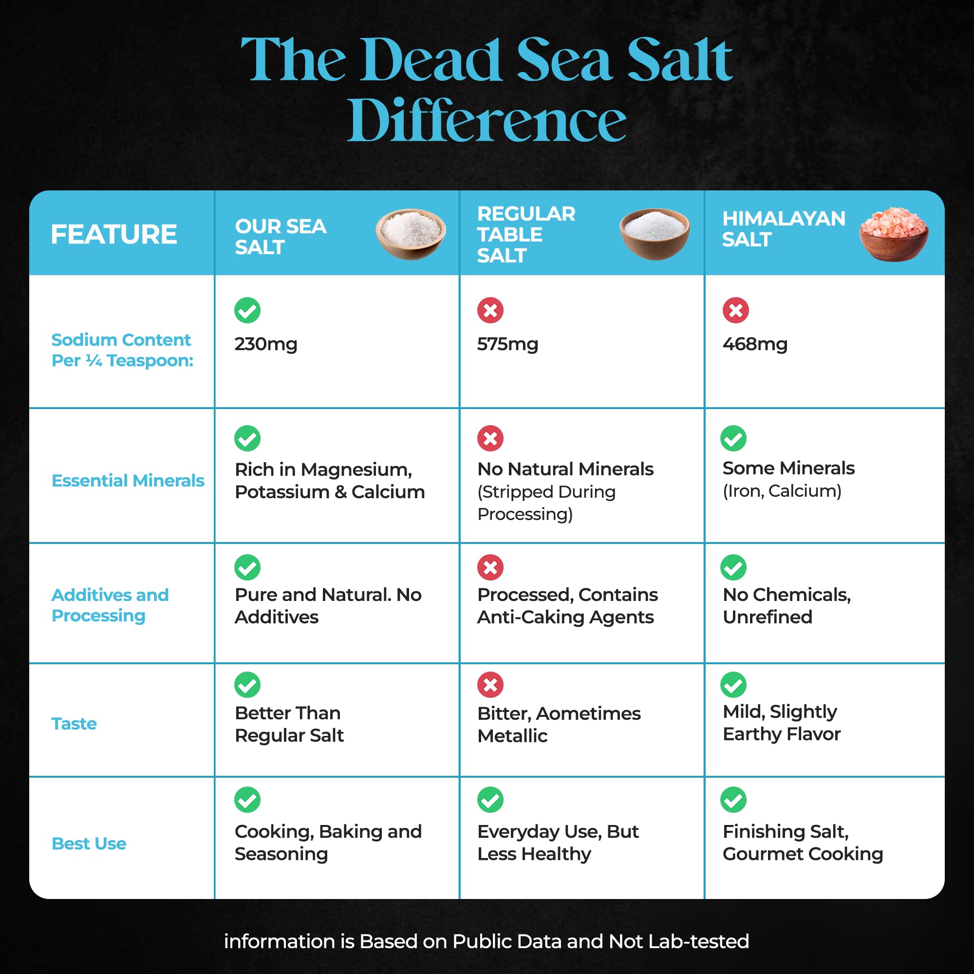Aromasong Low Sodium Sea Salt 13 OZ. Salt Shaker 100% Natural Fine Grain Dead Sea Potassium Chloride with Dead Sea Salt.