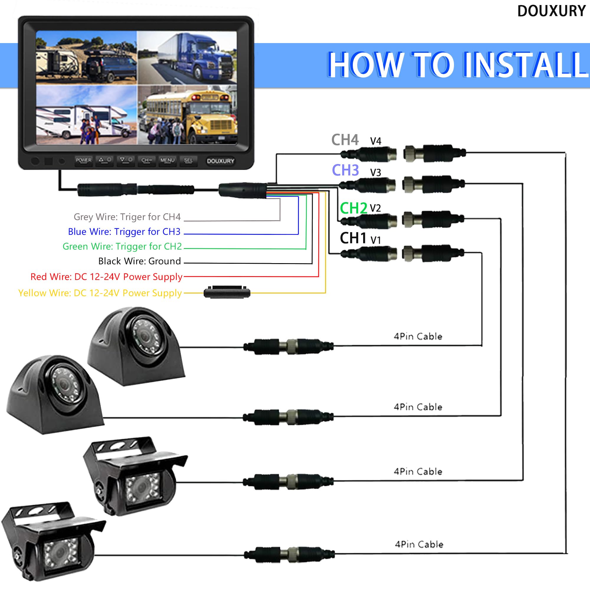 Backup Camera System with 9'' Quad Split 1080P Monitor for RV Trailer Semi Truck Camper Bus & 4 AHD Rear Side View Camera with DVR Record Function Night Vision IP69 Waterproof Avoid Blind Spot DOUXURY