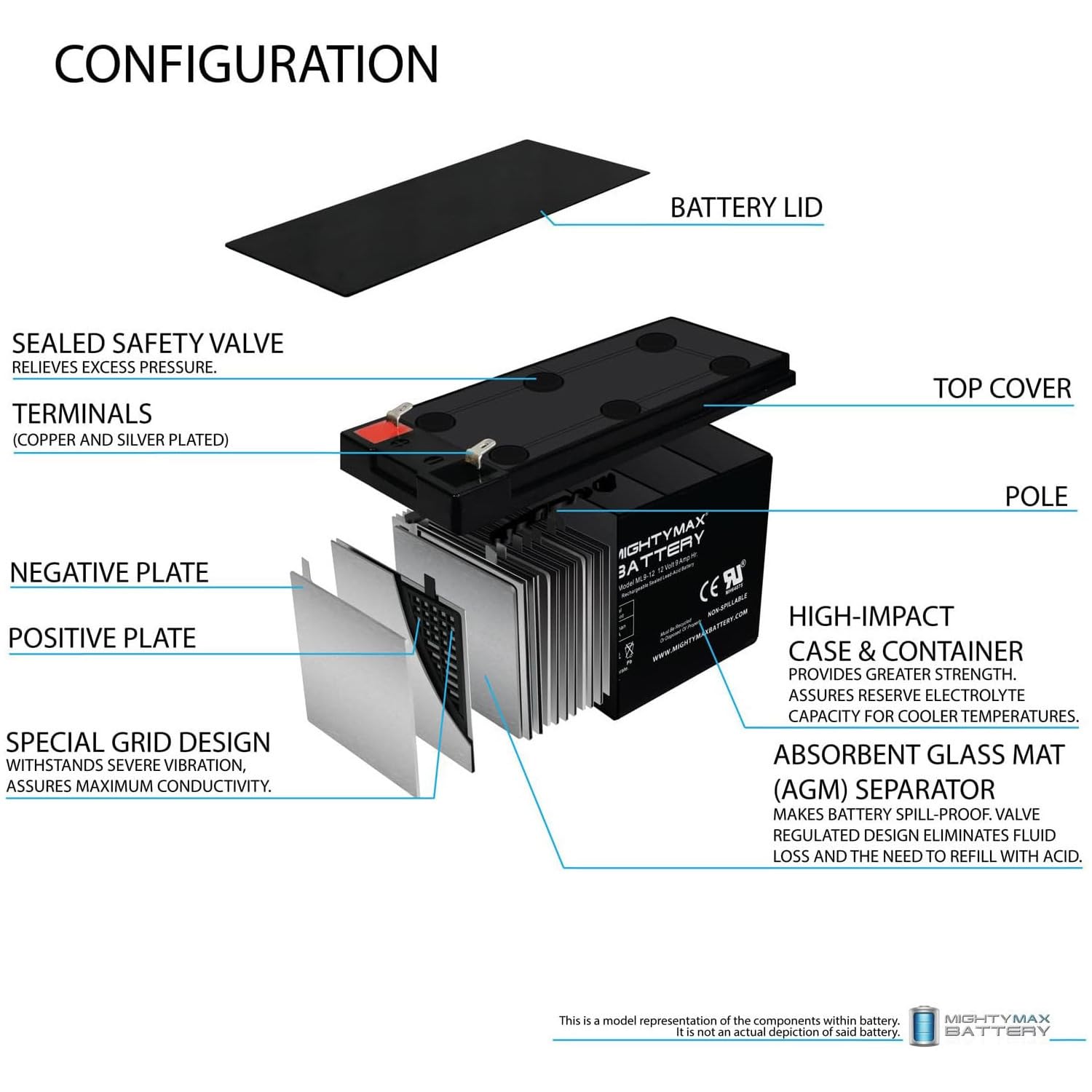 Mighty Max Battery 12V 9Ah PowerWare PWHR1234W2FR Replacement UPS Battery - 8 Pack