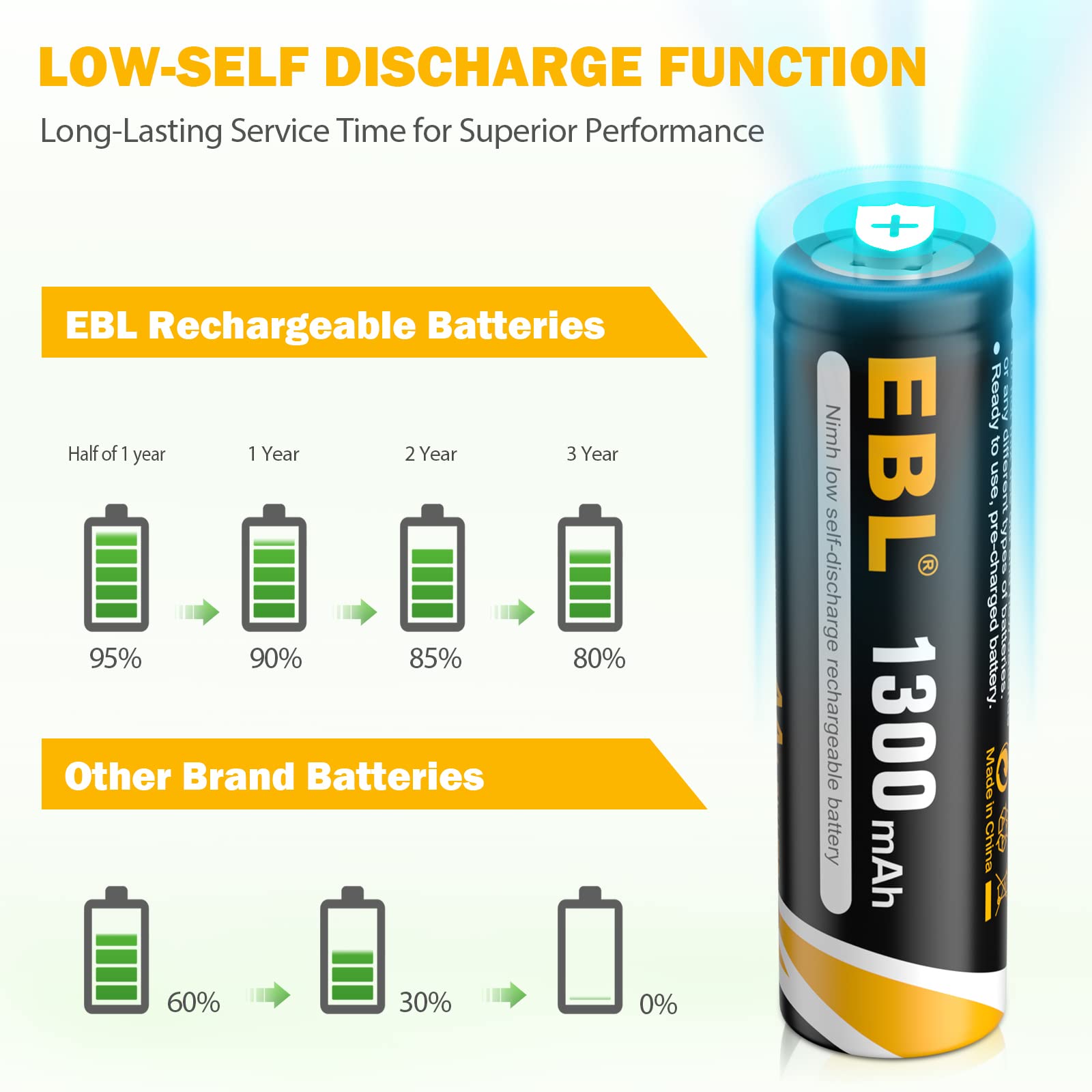 EBL AA Rechargeable Batteries for Solar Lights, NIMH Pre-Charged Double A Battery 1.2V 1300mAh Long Lasting Performance for Outdoor Garden Landscaping String Lights, Pack of 12