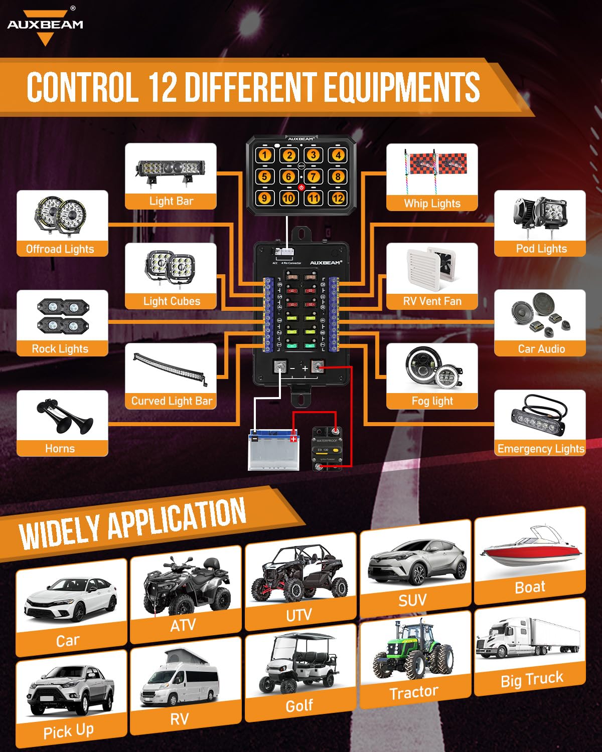 Auxbeam 12 Gang Switch Panel RB120 Toggle Momentary Pulsed RGB Dimmable Switch Panel Multifunction Two Sided Output Marine Control Panel IP65 Waterproof for Car Boat RV, 2 Years Warranty