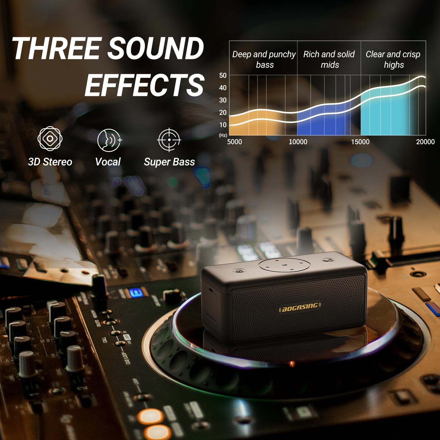 BOGASING Bluetooth Speakers, M5 Portable Wireless Speaker with 40W Loud Stereo Sound & Punchy Bass, 30H Playtime, IPX7 Waterproof, Bluetooth 5.3, EQ, TWS, TF-Card, AUX, USB, for Outdoor Home Shower