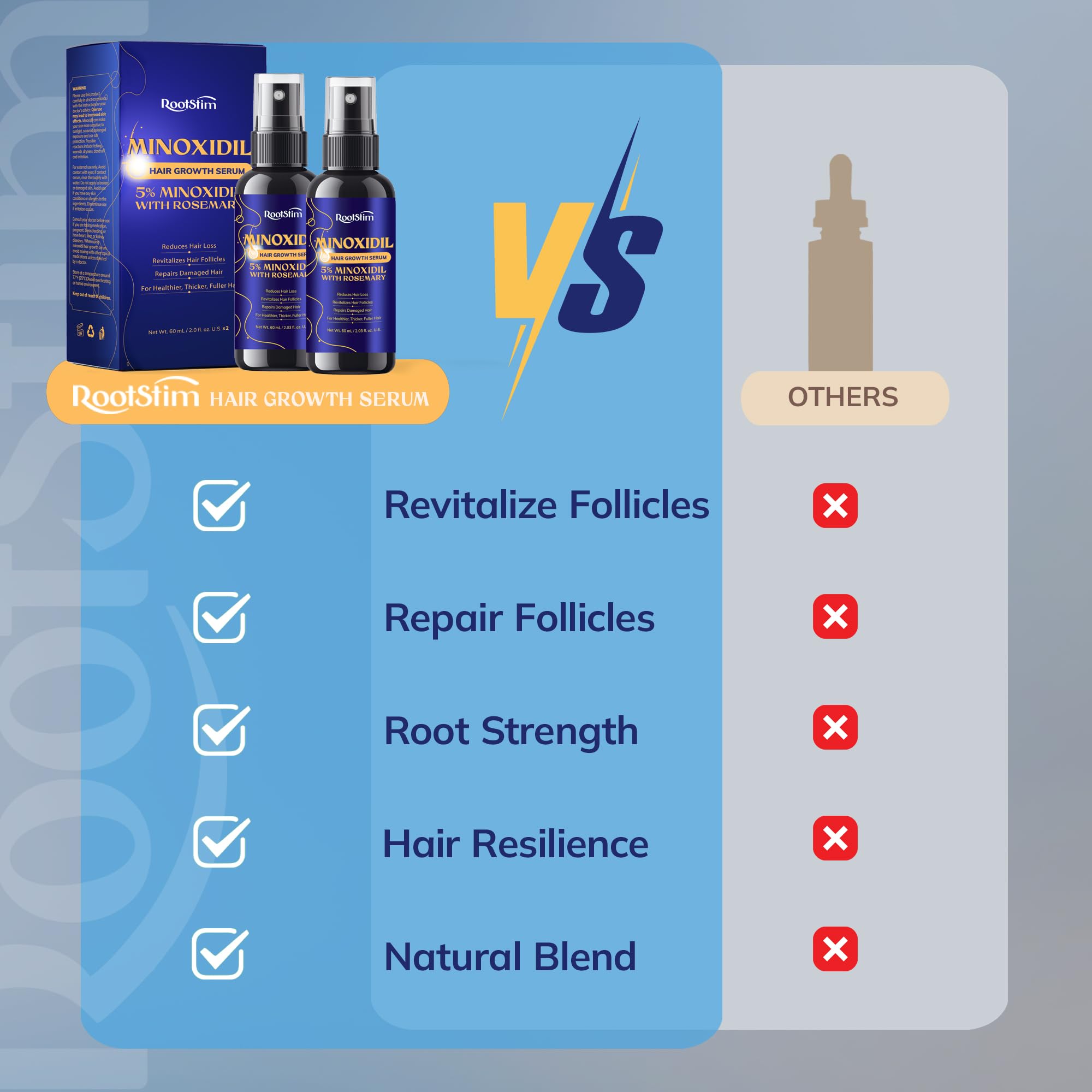 Extra Strength Hair Growth Bundle for Men & Women – 2-Pack Hair Growth Serum with Rosemary (60ML Each) + Hair Regrowth Foam (6 FL.OZ) – Thicker, Fuller, Stronger Hair Solution