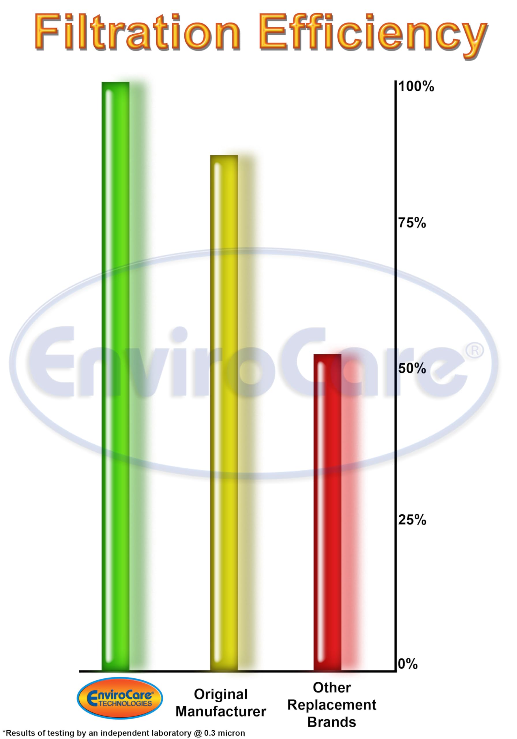 EnviroCare Duster Refill Designed to Fit Swiffer Unscented Dusters (16 Pack)