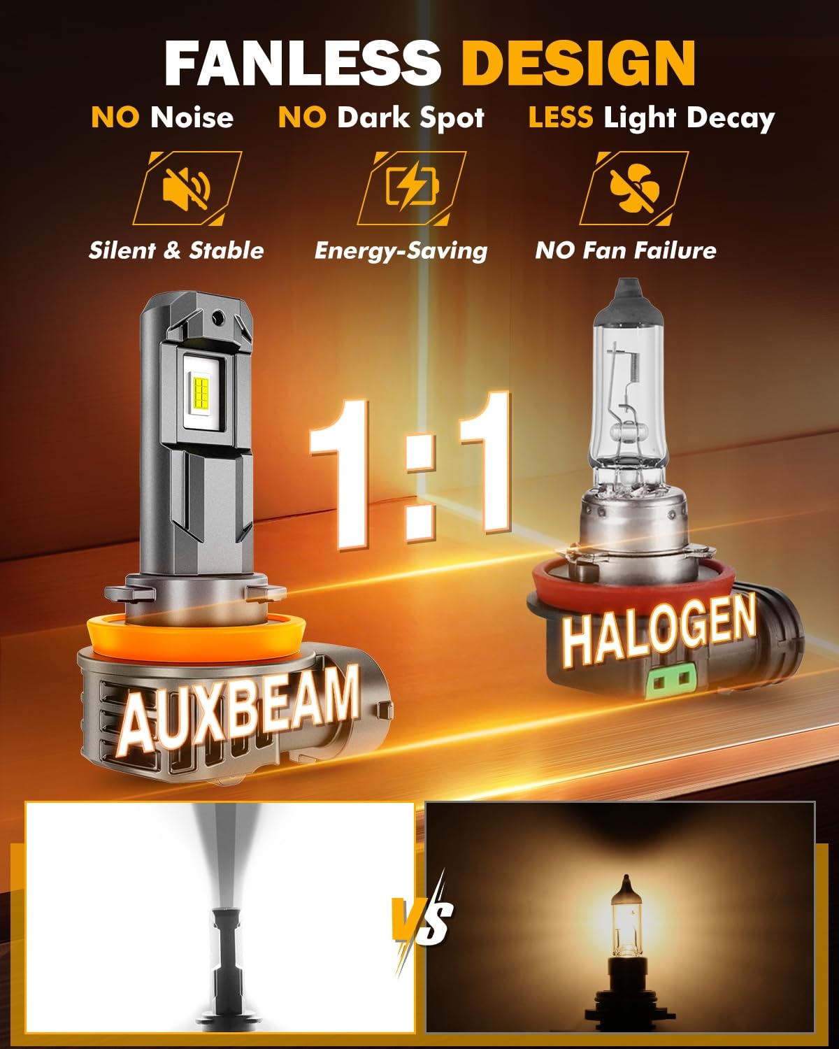 Auxbeam 2025 H11 H8 H9 Fog Lights 6500K White, 12000LM Super Bright 600% Brighter, Enhanced Visibility for Fog & Off-Road, Plug and Play, Pack of 2