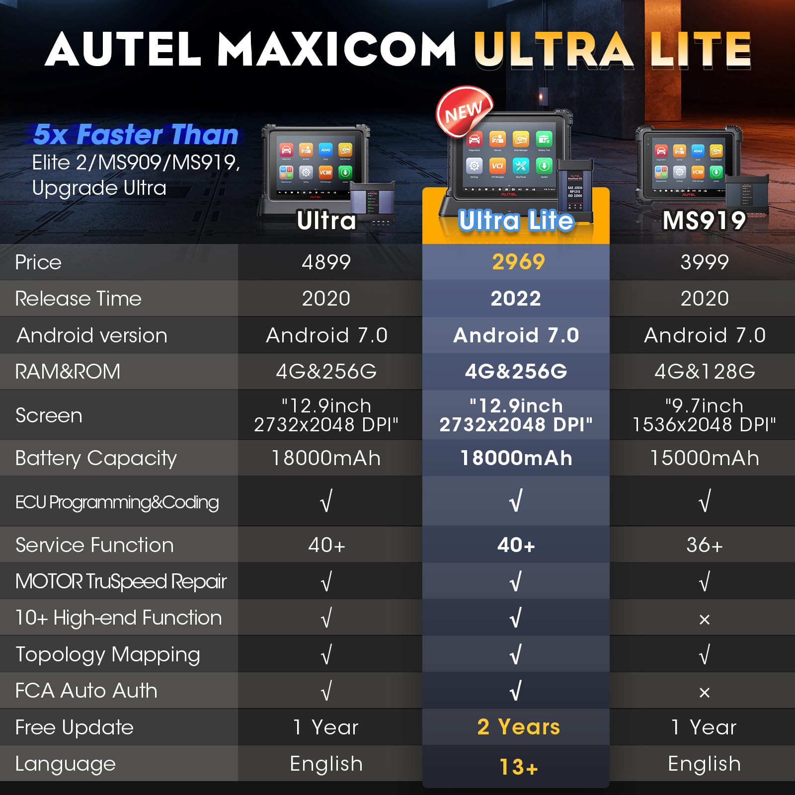 Autel MaxiCom Ultra Lite Scanner: 2 Years Free Update, 2024 New Upgrade of MS919/Elite II Pro/MS909, Same as MaxiSys Ultra, Motor TruSpeed Repair, Topology Mapping, Programming & Coding, 40+ Services