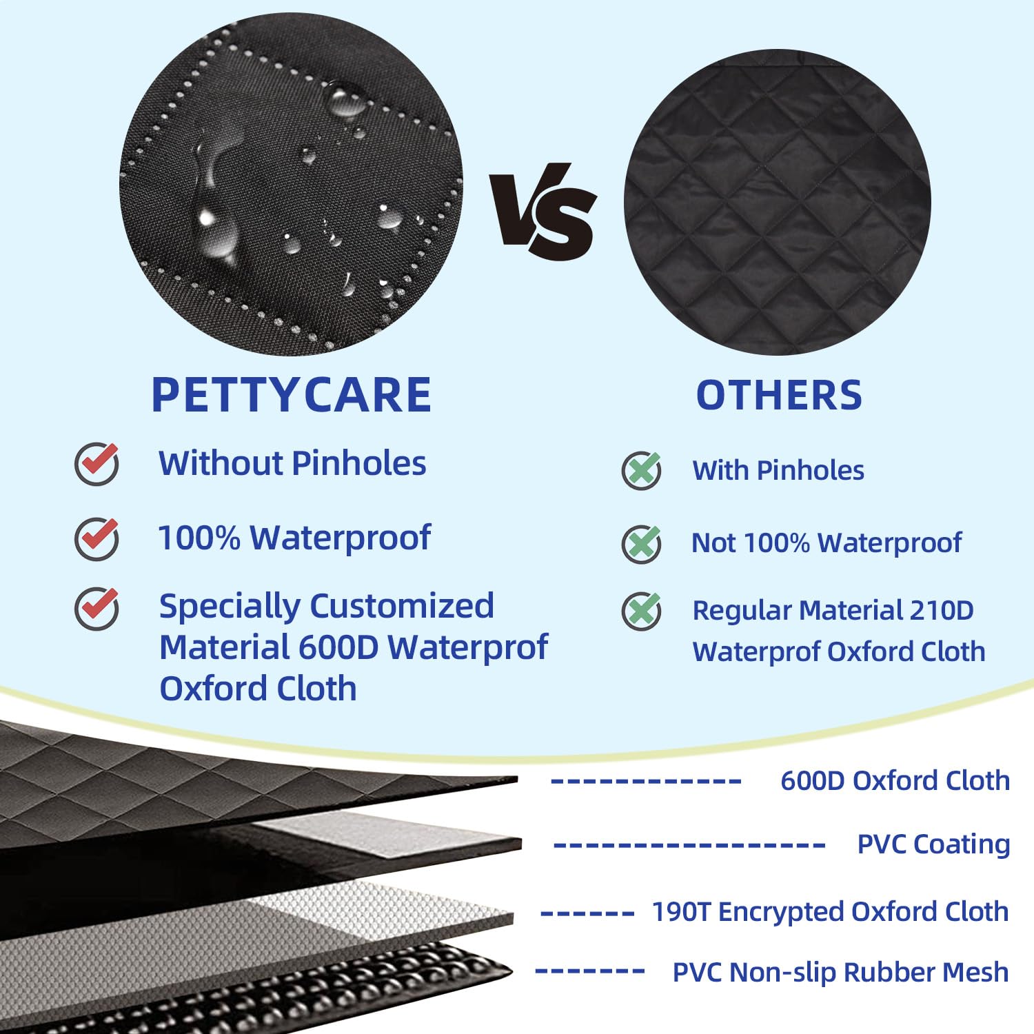 pettycare Heavy Duty Dog Car Seat Cover - Waterproof Back Seat Cover for Pet, Non-Slip & Scratch Proof Car Seat Cover for Dogs, Easy to Clean Dog Hammock for Cars Trucks SUVs