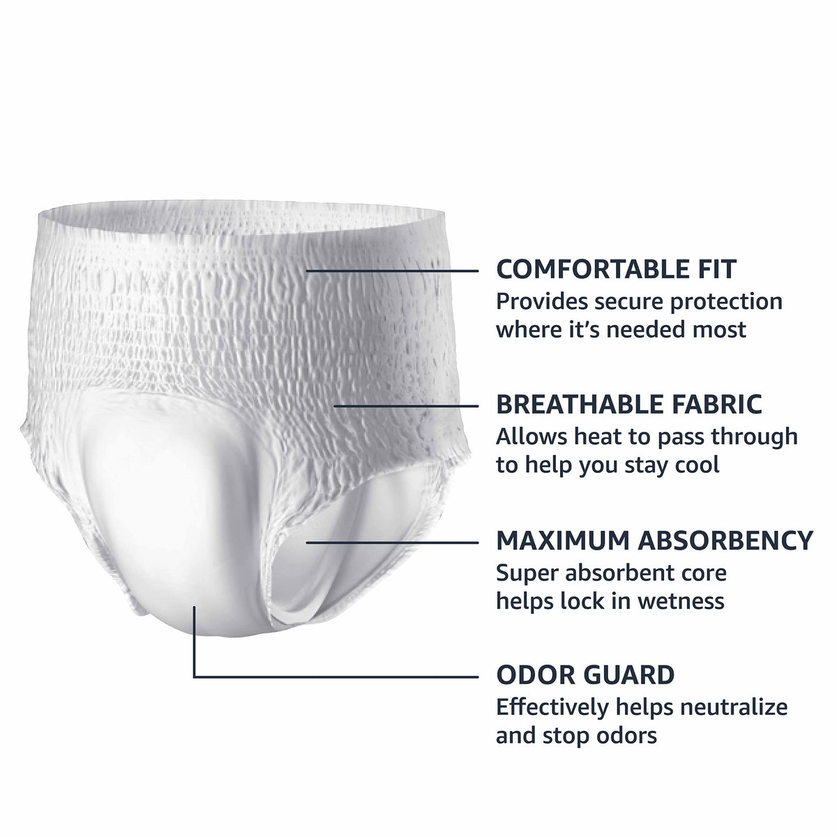 Amazon Basics Men's Protective Underwear, Maximum Absorbency, Small/Medium, 20 Count, (1 Pack of 20)