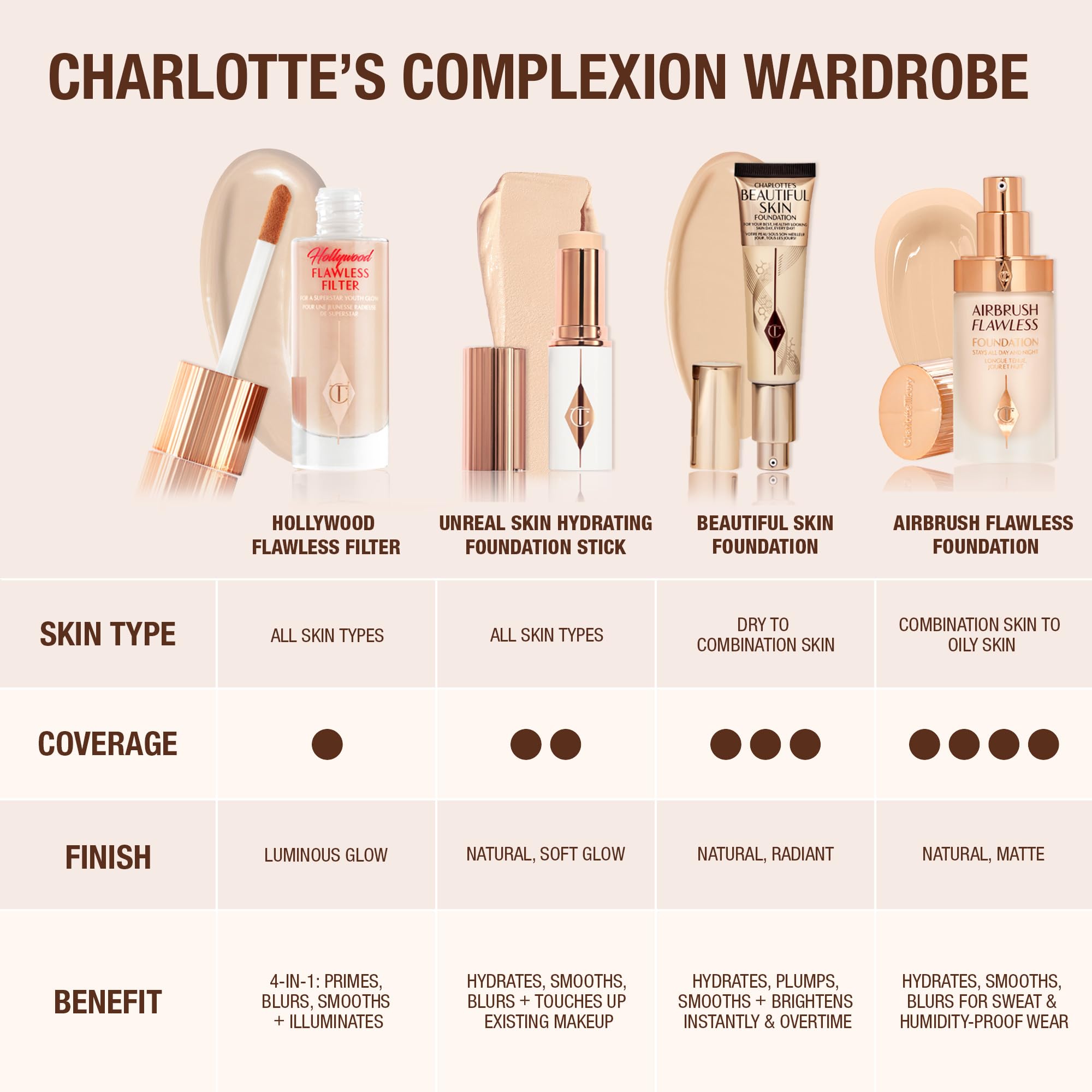 Charlotte Tilbury Airbrush Flawless Matte Foundation - Full Coverage Liquid Makeup with a Natural-Matte Finish - Smoothes & Blurs Pores - Waterproof & Transfer Resistant - 3 Neutral