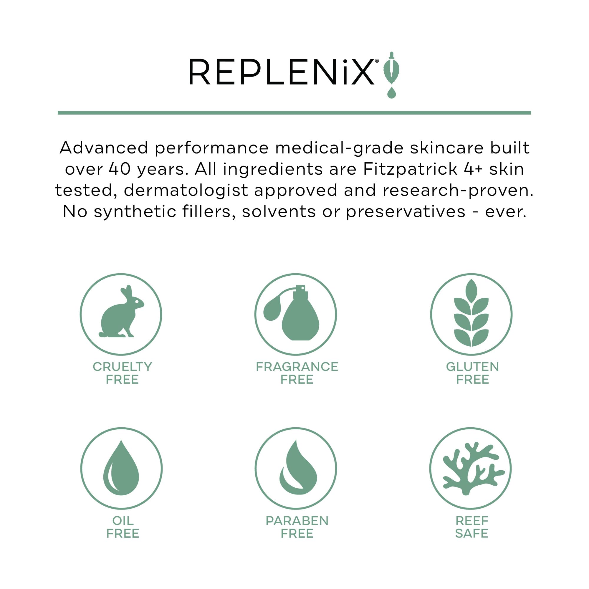 Replenix BP 10% Acne Wash + Aloe Vera, Oil-Free Benzoyl Peroxide Face Cleanser with Medical-Grade Ingredients for Acne-Prone Skin (6.7 fl. oz)