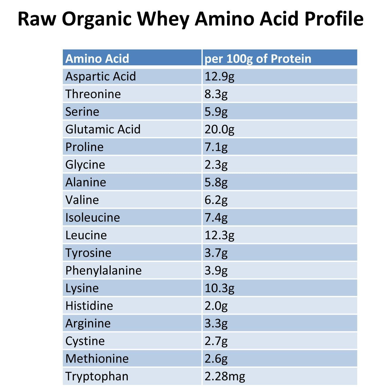 100% Raw Grass Fed Whey - Happy Healthy Cows, COLD PROCESSED Undenatured Protein Powder, GMO-Free + rBGH Free + Soy Free + Gluten Free, Unflavored, Unsweetened (5 LB BULK, 90 Serve)