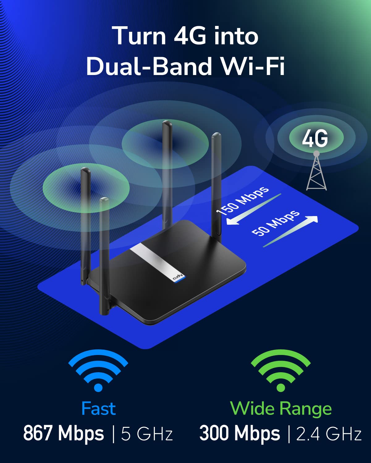 Cudy AC1200 Dual Band Unlocked 4G LTE Modem Router with SIM Card Slot, 1200Mbps Mesh WiFi, 5dBi High Gain Antennas, DDNS, VPN, Cloudflare, LT500