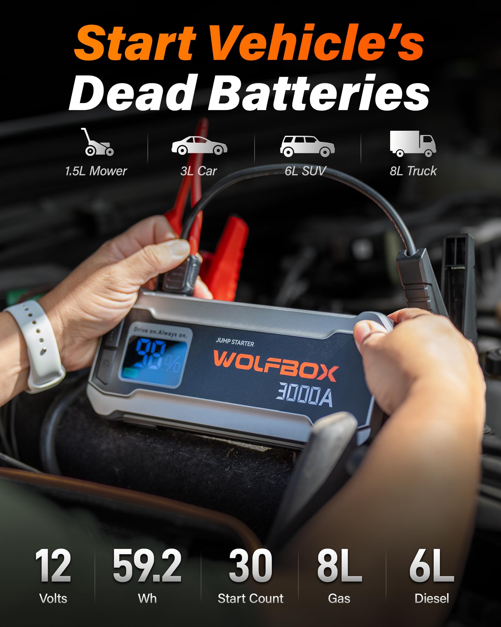 WOLFBOX 3000A Jump Starter,12V Car Battery Jump Starter with LED Displays,65 Watt Quick Charge,16000mAh Portable Jump Starter Battery Pack(8L Gas 6L Diesel Engine) with Booster,LED Light,Jumper Cables