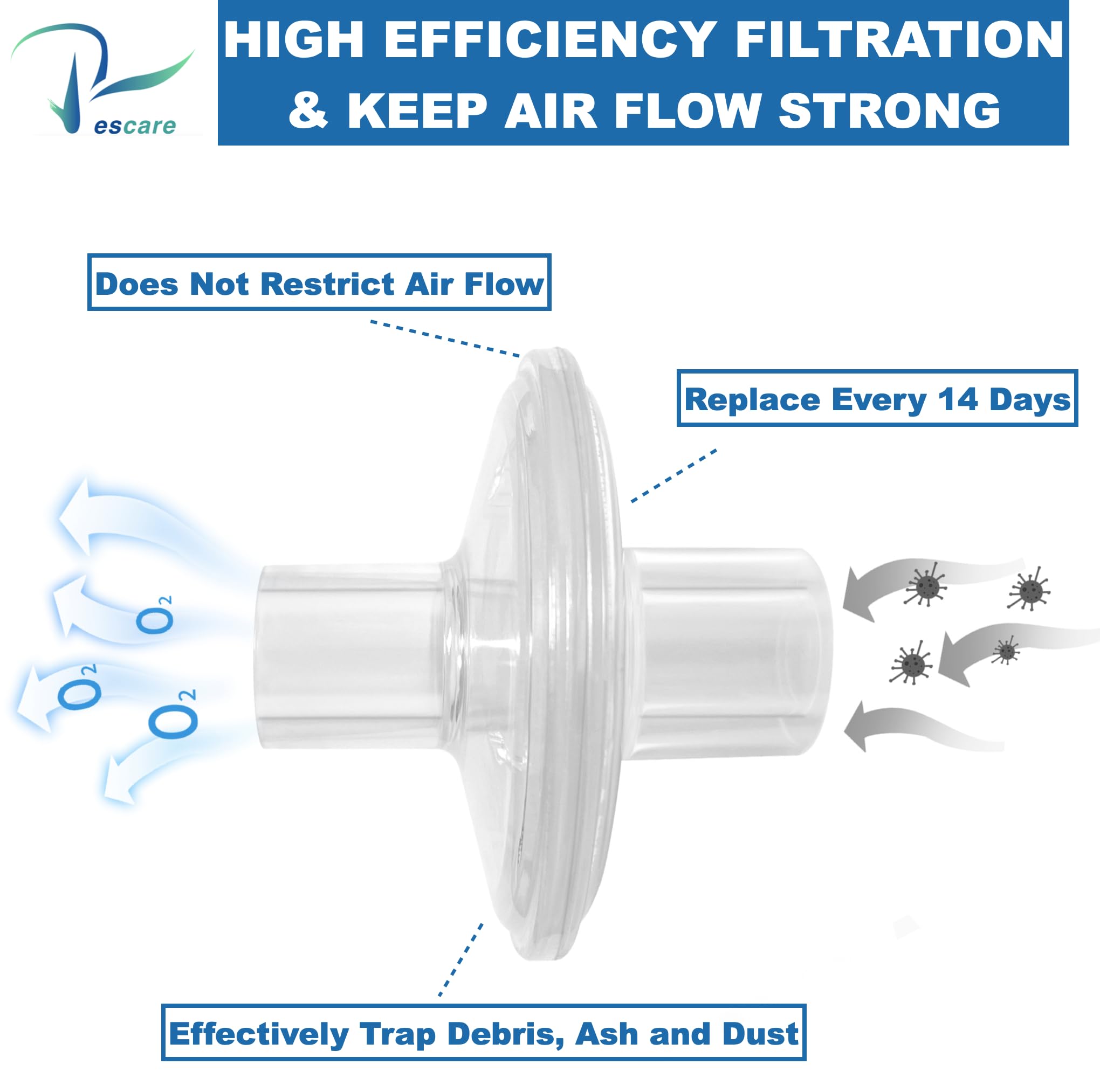 CPAP Inline Filter-10 Pcs Universal CPAP Filters for Res-Med&Dream-Station CPAP and BiPAP Machines Compatible with Standard 22mm Cpap Tube, Low Loss Airflow Designed