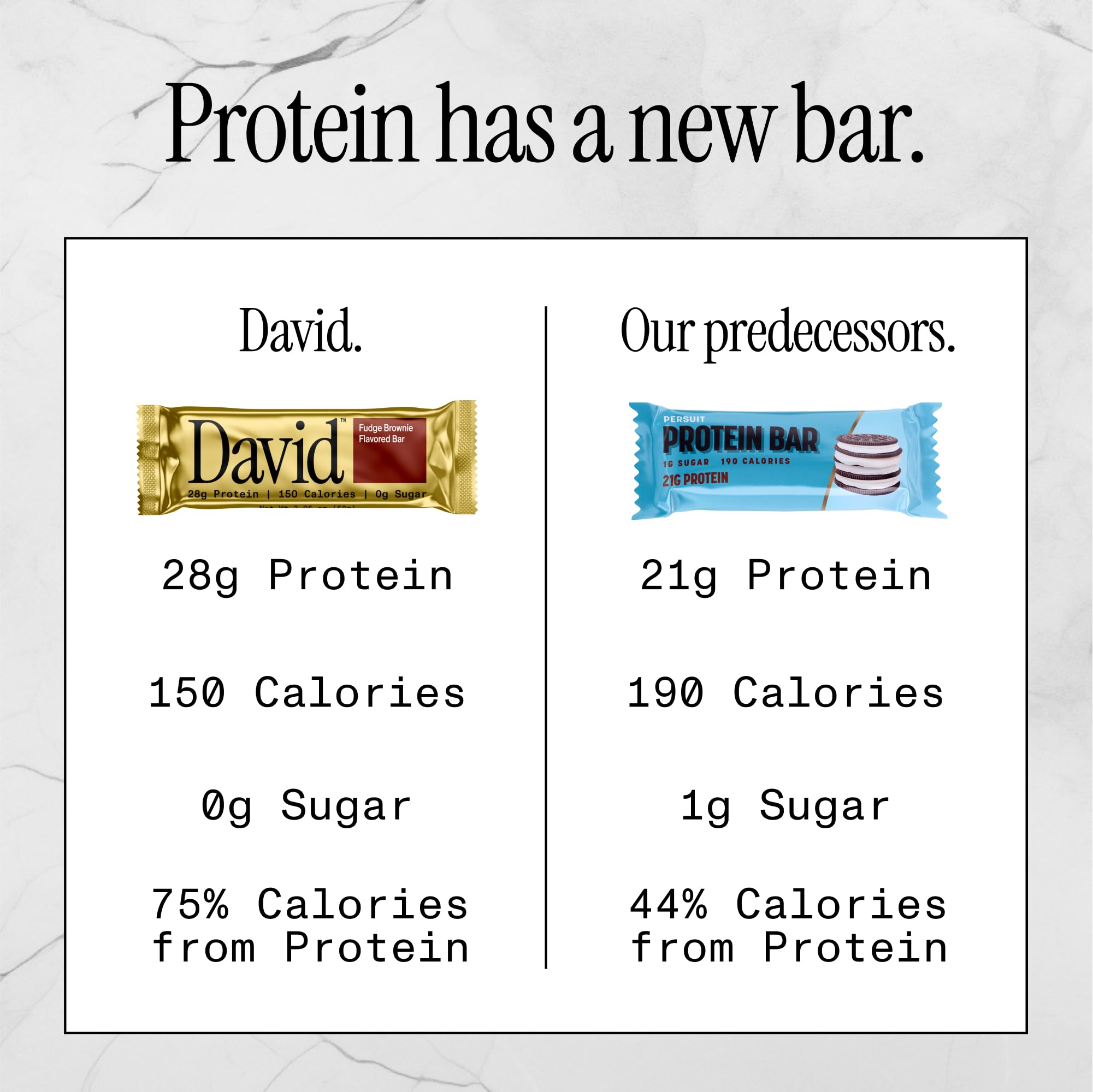 David, Protein Bar, Sample Pack, Variety Pack, Pack of 4 Protein Bars | 28g of Protein | 150 Calories | 0g of Sugar - High Protein, Low Carb, Gluten Free Protein Bar