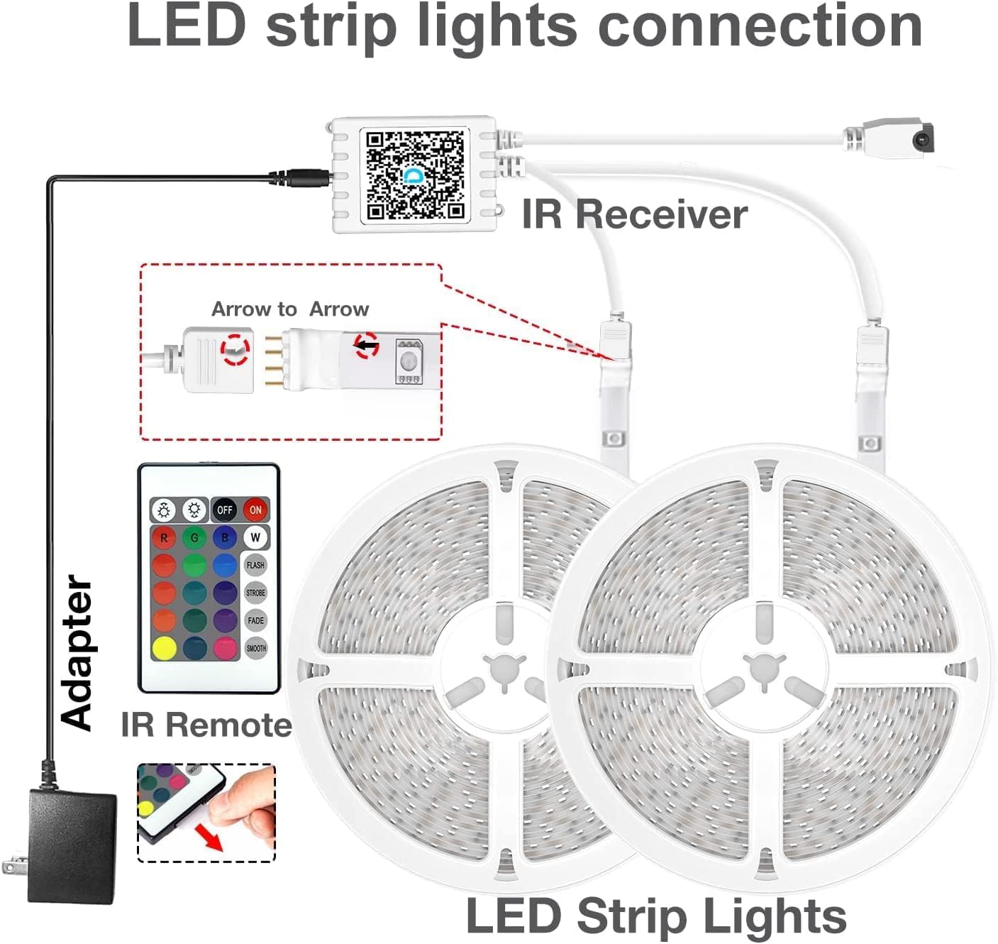 DAYBETTER LED Strip Lights 130ft Lights Strip for Bedroom, Desk, Indoor Room Bedroom Brithday Gifts RGB Decor with Remote and 24V Power Supply