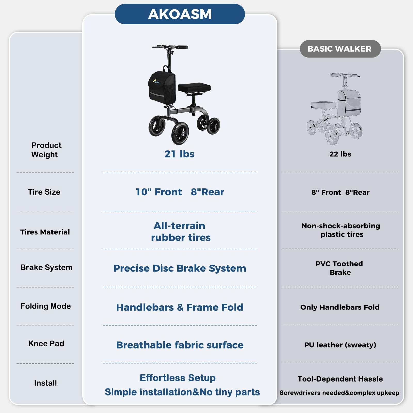 Akoasm Collapsible All Terrain Knee Scooter for Adults for Foot Surgery, Adjustable Knee Walker Cart with Basket, Alternative to Crutches for Broken Leg Ankle Injuries, Dual Brakes, Grey
