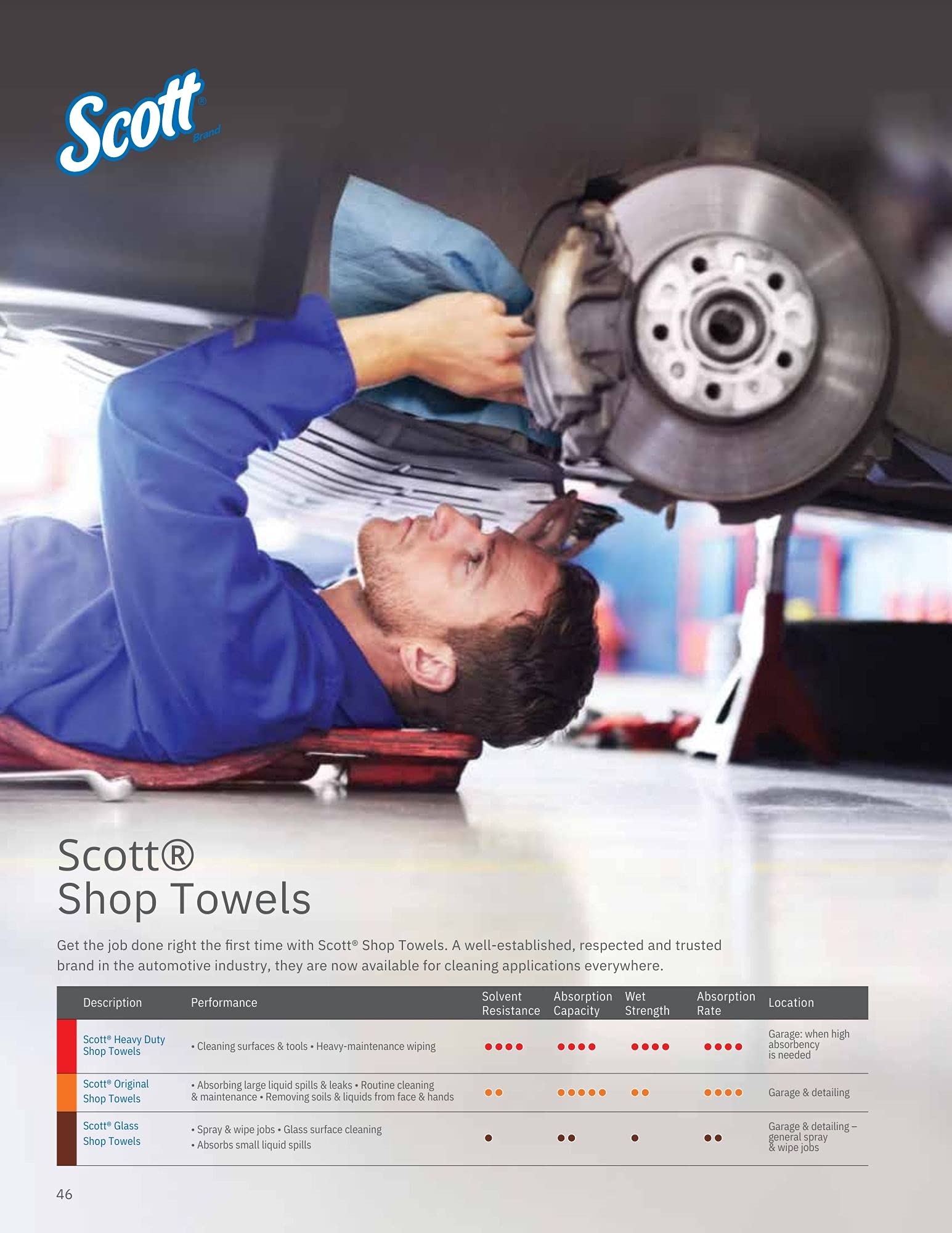 75130 Scott Single Rolls Blue Shop Towels Disposable 55 Sheets Pack 110 Total Paper Towels (2 PACK BUNDLE) Professional DIY Oil Absorbent Wipes 39.5 Sq Feet a Roll