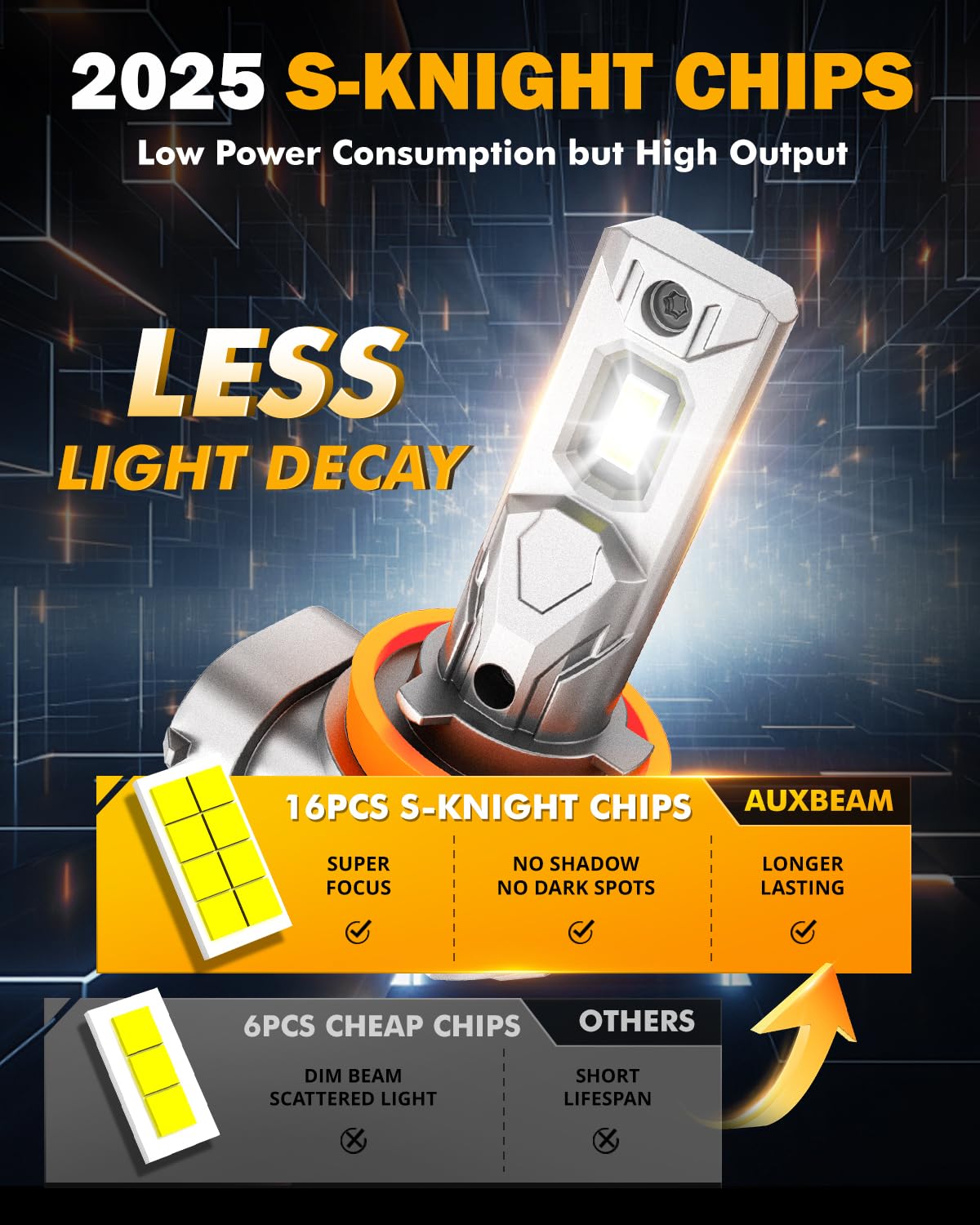 Auxbeam H11 H8 H9 Fog Light, Super Bright 1:1 Mini Size 6500K White, H11 Fanless Replacement For Off-road Use Or Powersports, Plug and Play, Pack of 2