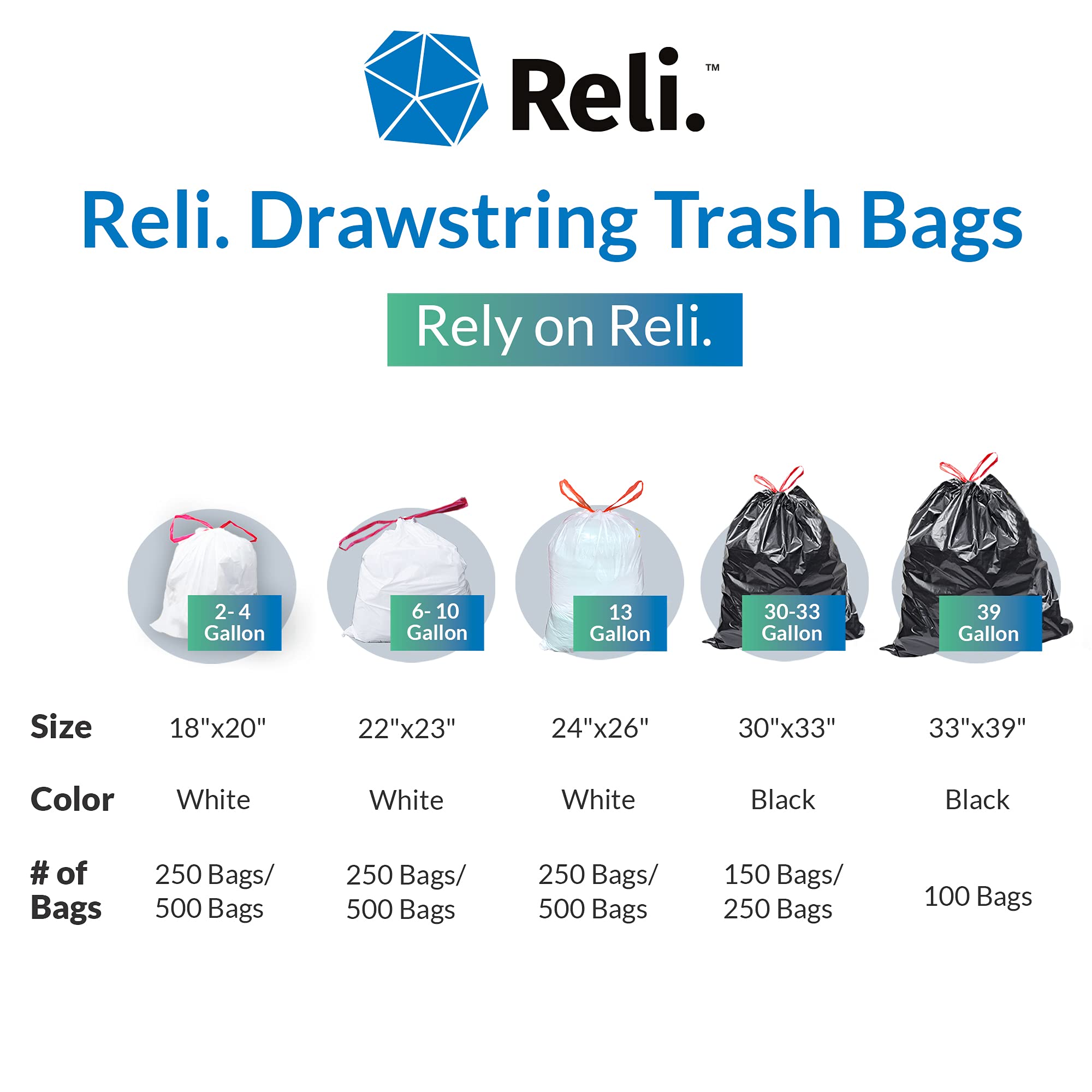Reli. 8-10 Gallon Trash Bags Drawstring | 250 Count | 22"x23" | 6, 8, 10 Gallon Drawstring Garbage Bags | White Trash Can Liners | Small - Medium