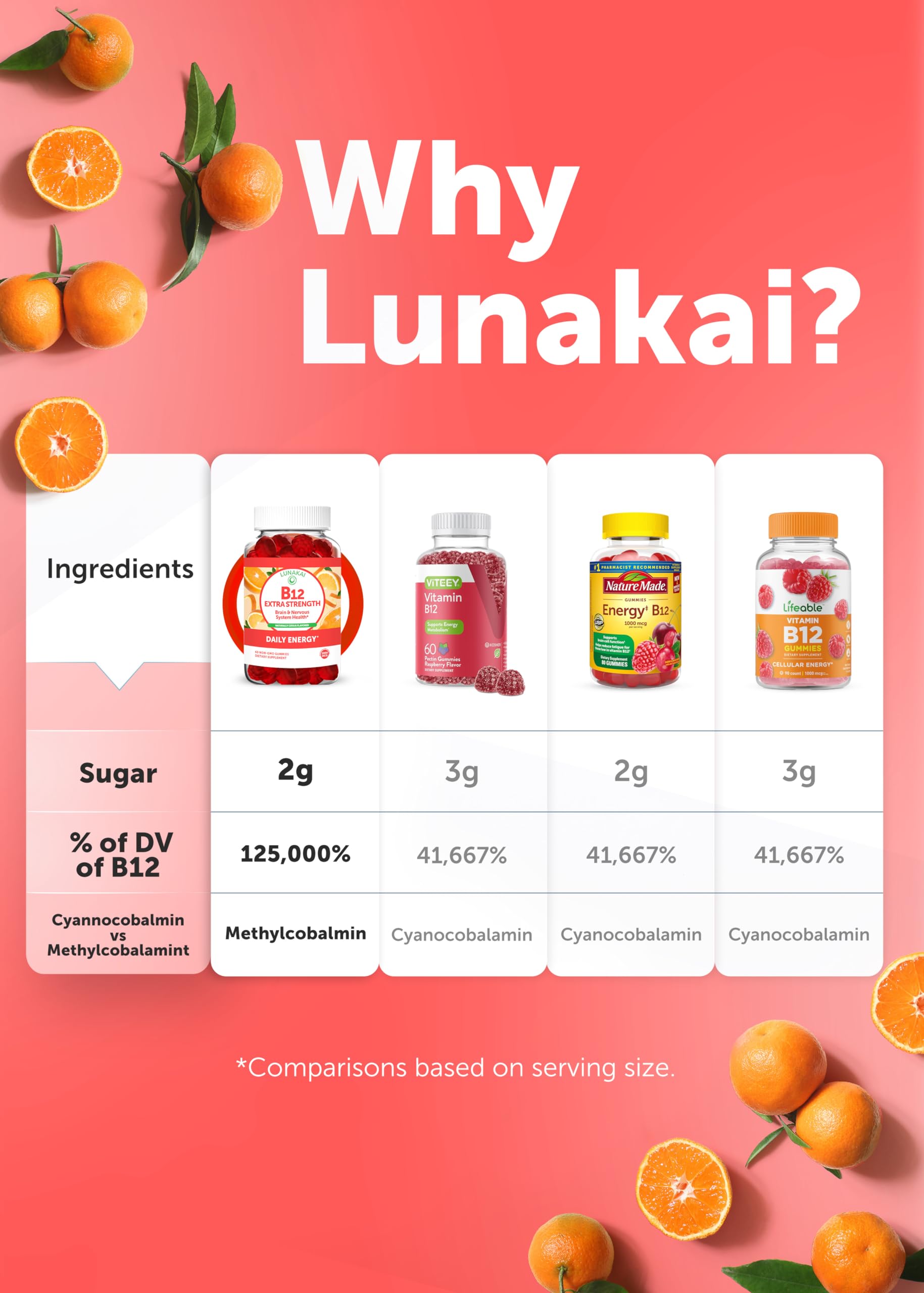 Lunakai Extra Strength 3000mcg Vitamin B12 Gummies - US Made, Delicious, Daily Energy and Metabolism Boost - Vegan B12 Methylcobalamin Supplement 60ct