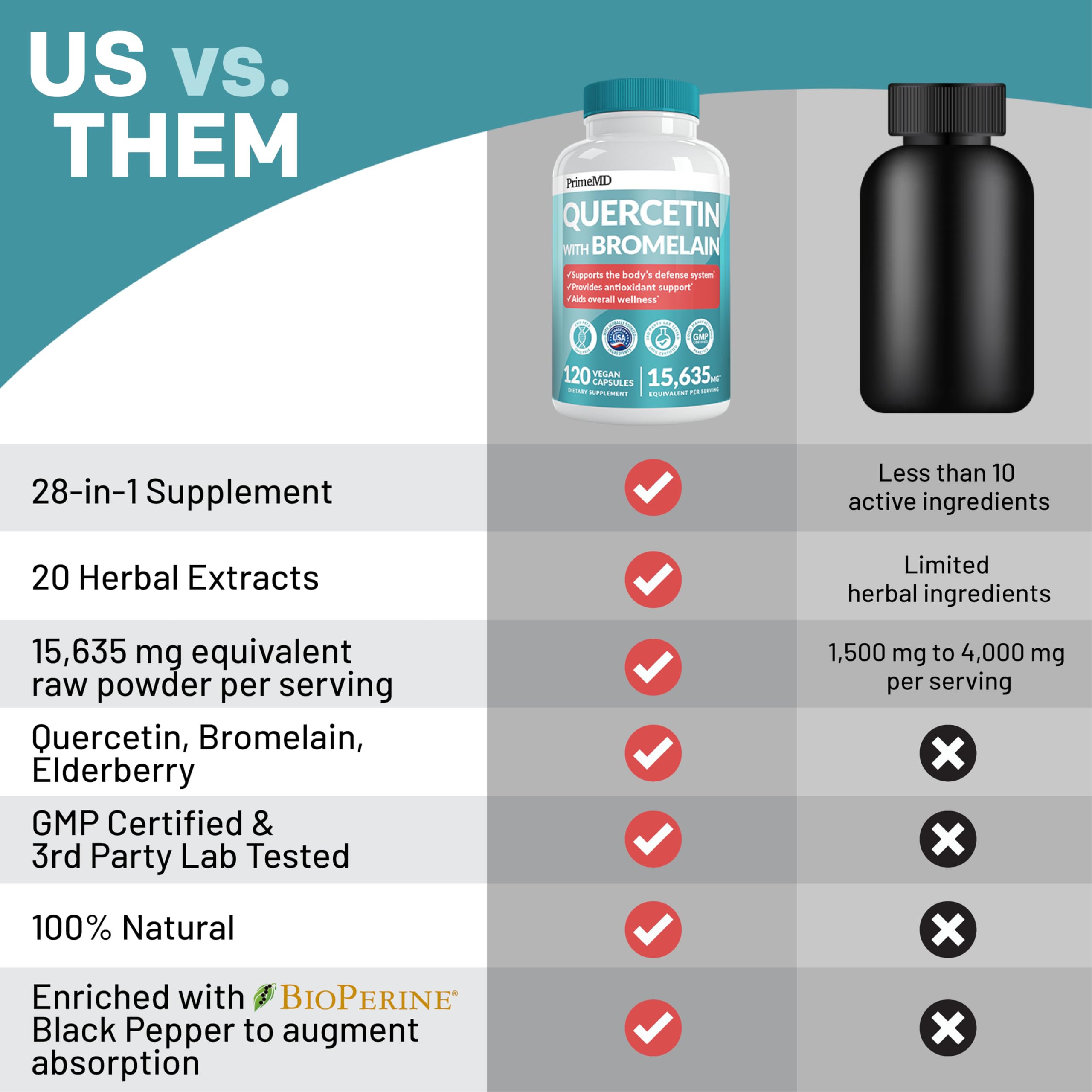 21-in-1 Berberine Supplement with Ceylon Cinnamon Chromium, Bitter Melon and Green Tea Extract (120 ct) & 28-in-1 Quercetin with Bromelain Supplement for Immune Defense Support (120 ct)