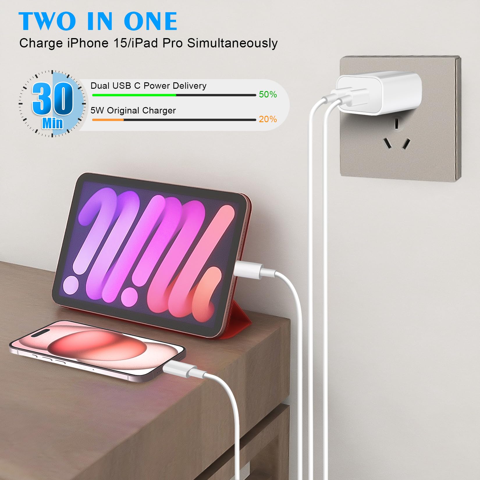 Dual Port USB C Charger for iPhone 15 Pro,Fast Double USB C iPhone 15 Wall Charger Block,2Pack Double USB C Charger Adapter,10FT Quick USB C to C Cable for iPhone 15/15Plus/15Pro/15ProMax,iPad Pro/Air