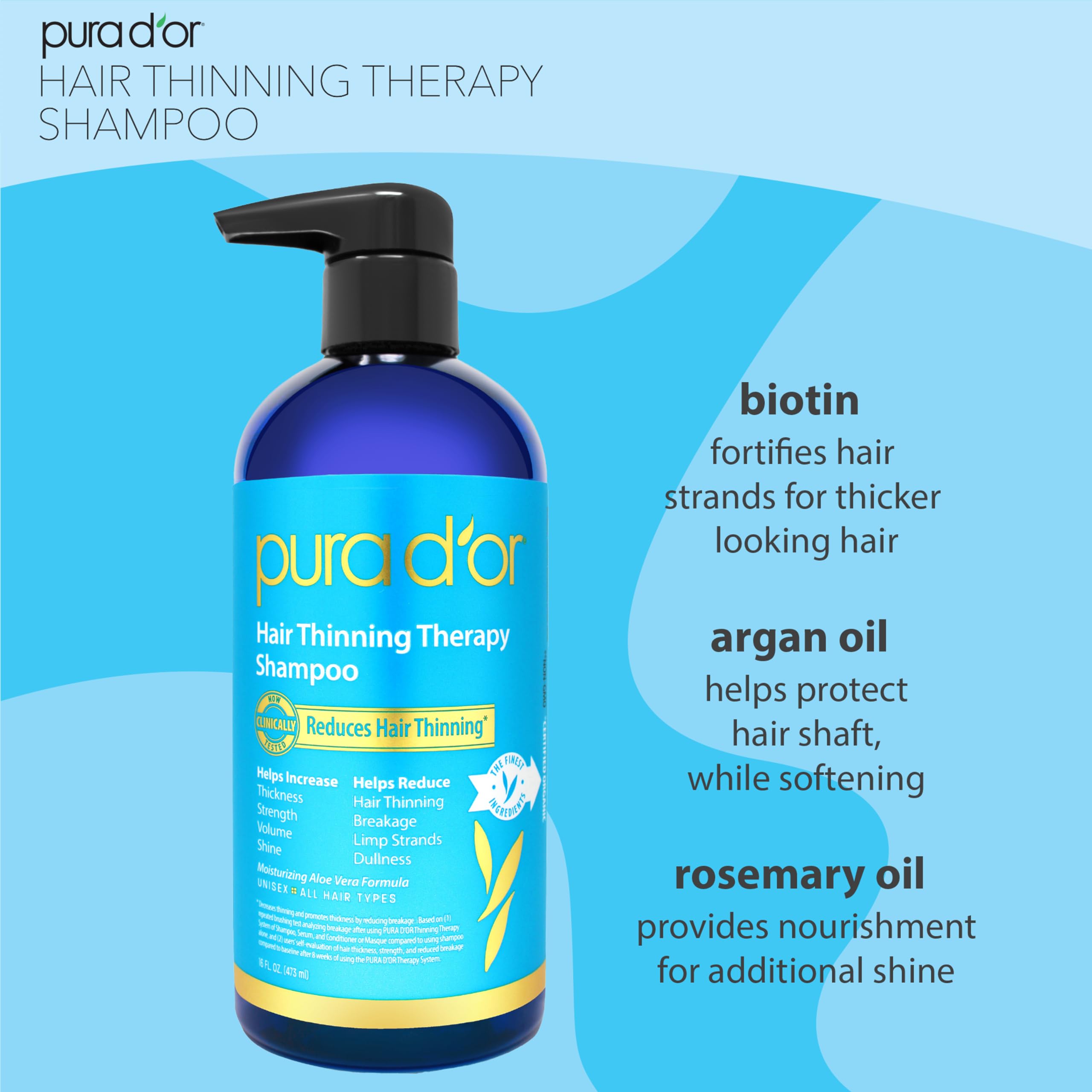 PURA D'OR Hair Thinning Therapy Biotin Shampoo and Conditioner Set, CLINICALLY TESTED Effective Results, DHT Blocker Hair Thickening Products For Women & Men, Natural Routine, Color Safe, 16oz x2