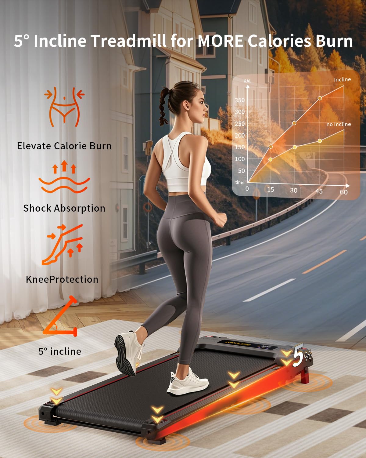Walking Pad Treadmill, Anylife Incline Walking Pads Under Desk 330lb Capacity, 2.5HP Portable Treadmills for Home, Compact Treadmill Small Running Pad with LED Display, Remote Control, Black