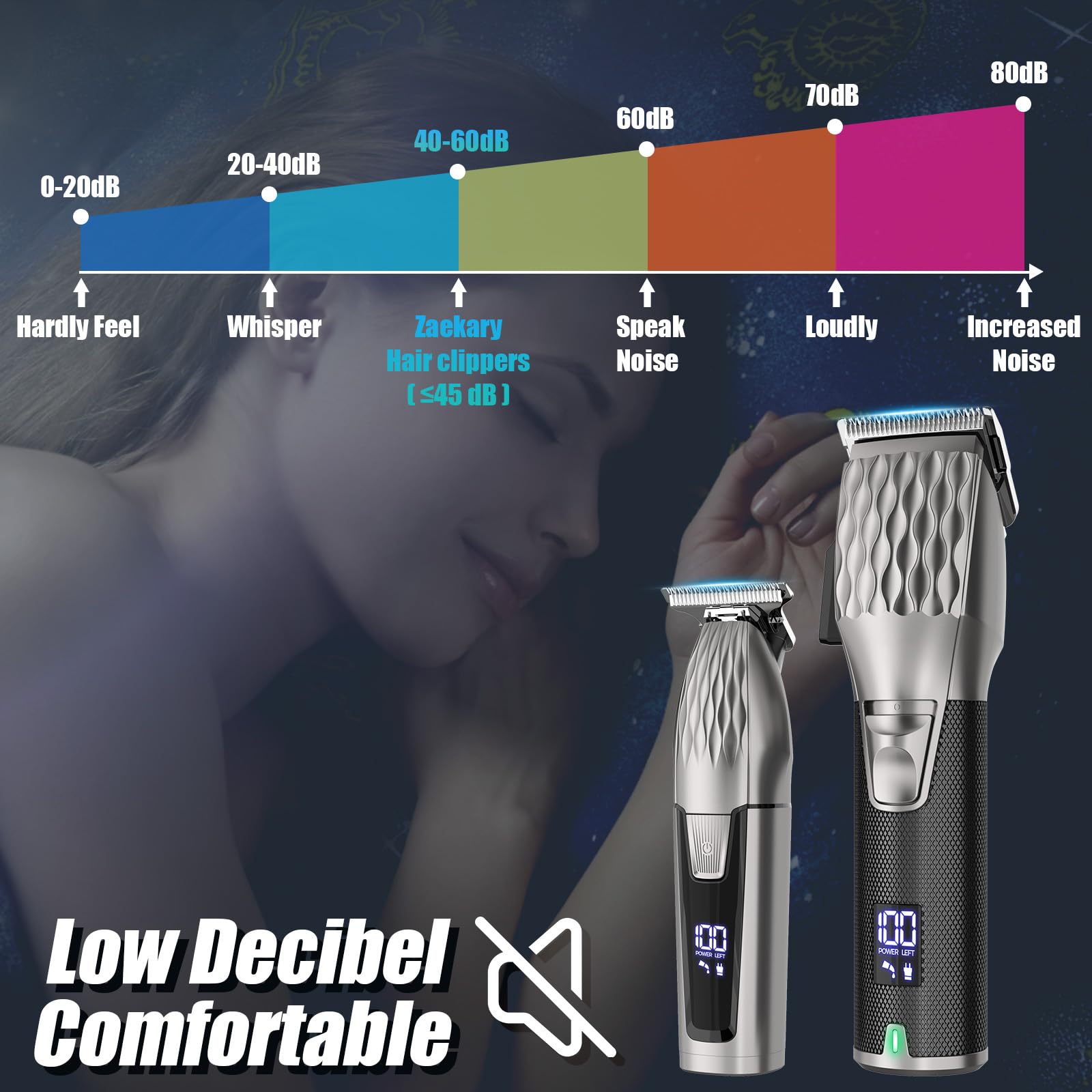 Zaekary Professional Hair Clippers for Men, Professional Barber Clippers and Trimmer Set, Cordless Beard Trimmer Haircut Grooming Kit Gift for Men Women Kids Grey