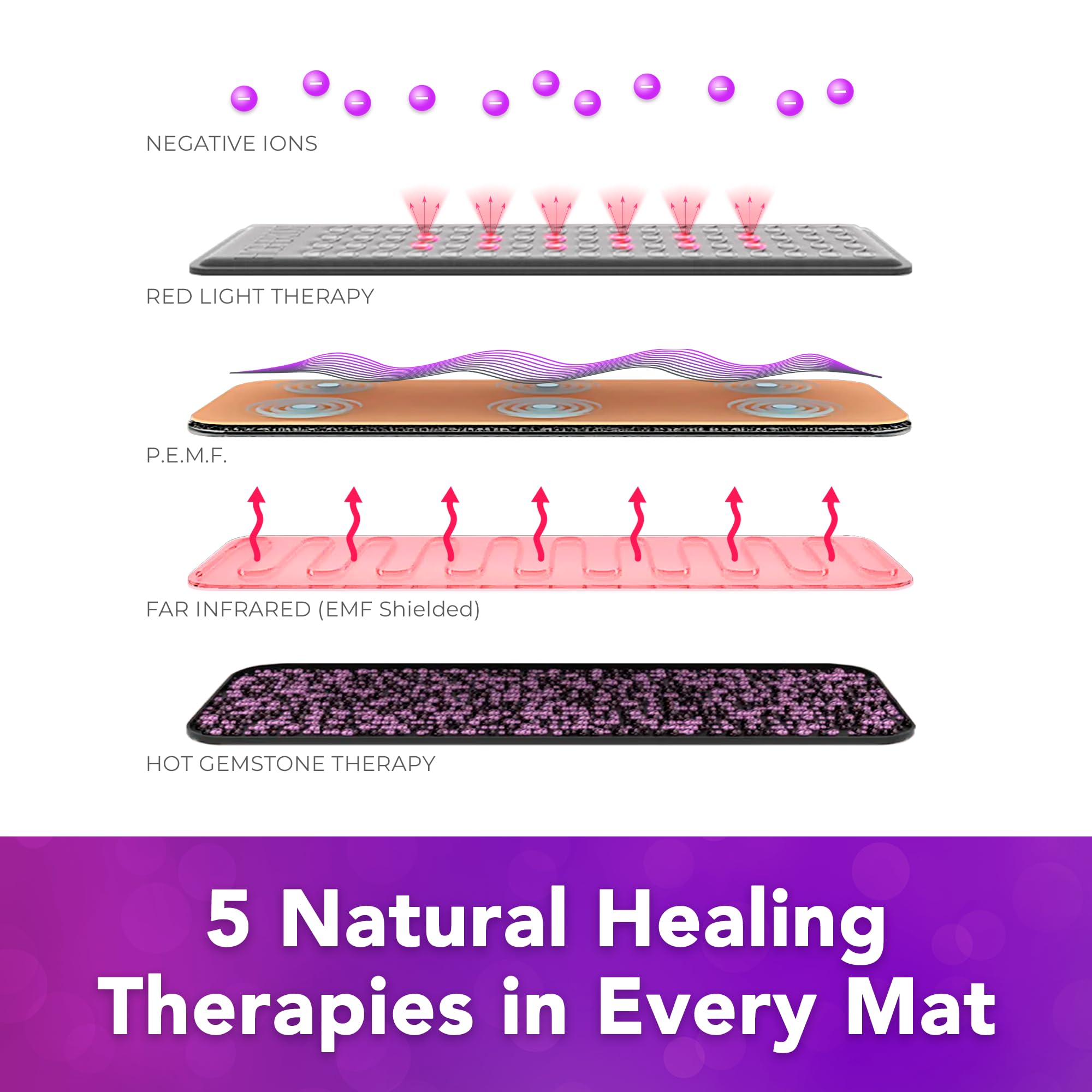 Biomat Infrared Mat | Crystal Mat | Red Light Therapy for Body | Back Pain Relief | Pulsed Electromagnetic Field Therapy Devices | Infrared Heating Mat | Hot Gemstone Therapy | Biomat 7000 | Sparkle M