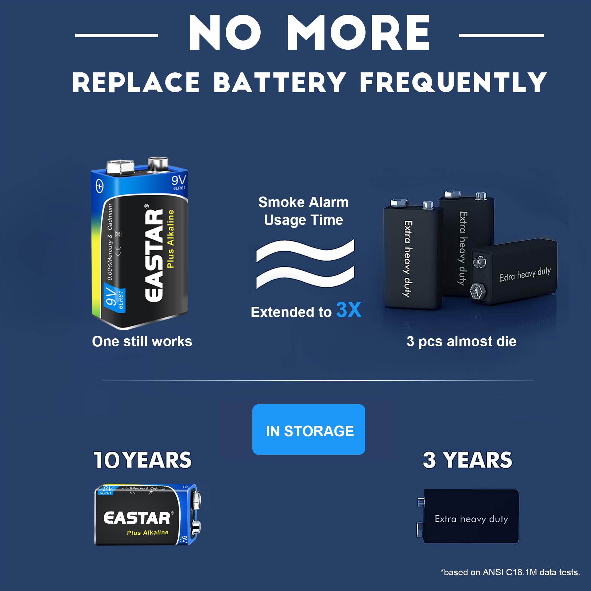 EASTAR BTS 9V Batteries - Alkaline 9 Volt Batteries (2 Pack) for Smoke Detectors, Long-Lasting Power for Daily Devices, 10 Year Shelf Life, All-Purpose Square Batteries 6LR61 for Household & Office