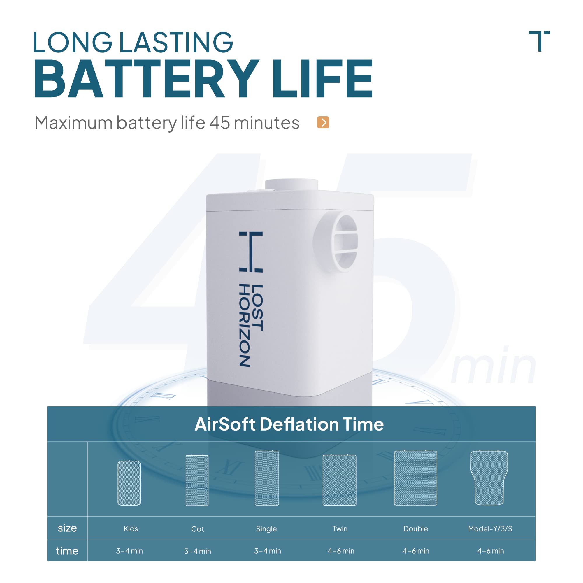 Portable Air Pump for LOSTHORIZON Mattress with Rechargeable Battery, Customized Nozzles, Lamp Mode, 4800mAh Powerbank 4.5kPa, IPX4