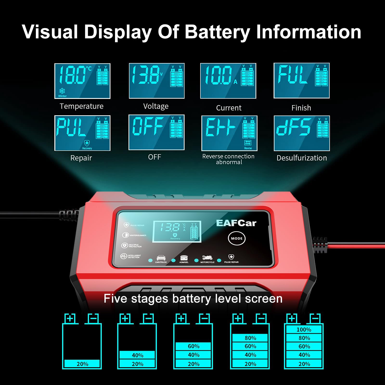 EAFCar 12V 6A Car Battery Charger, Trickle Charger and Maintainer, Smart Fully Automatic Battery Charger w/Temperature Compensation for Lead Acid Battery Charging and Maintenance
