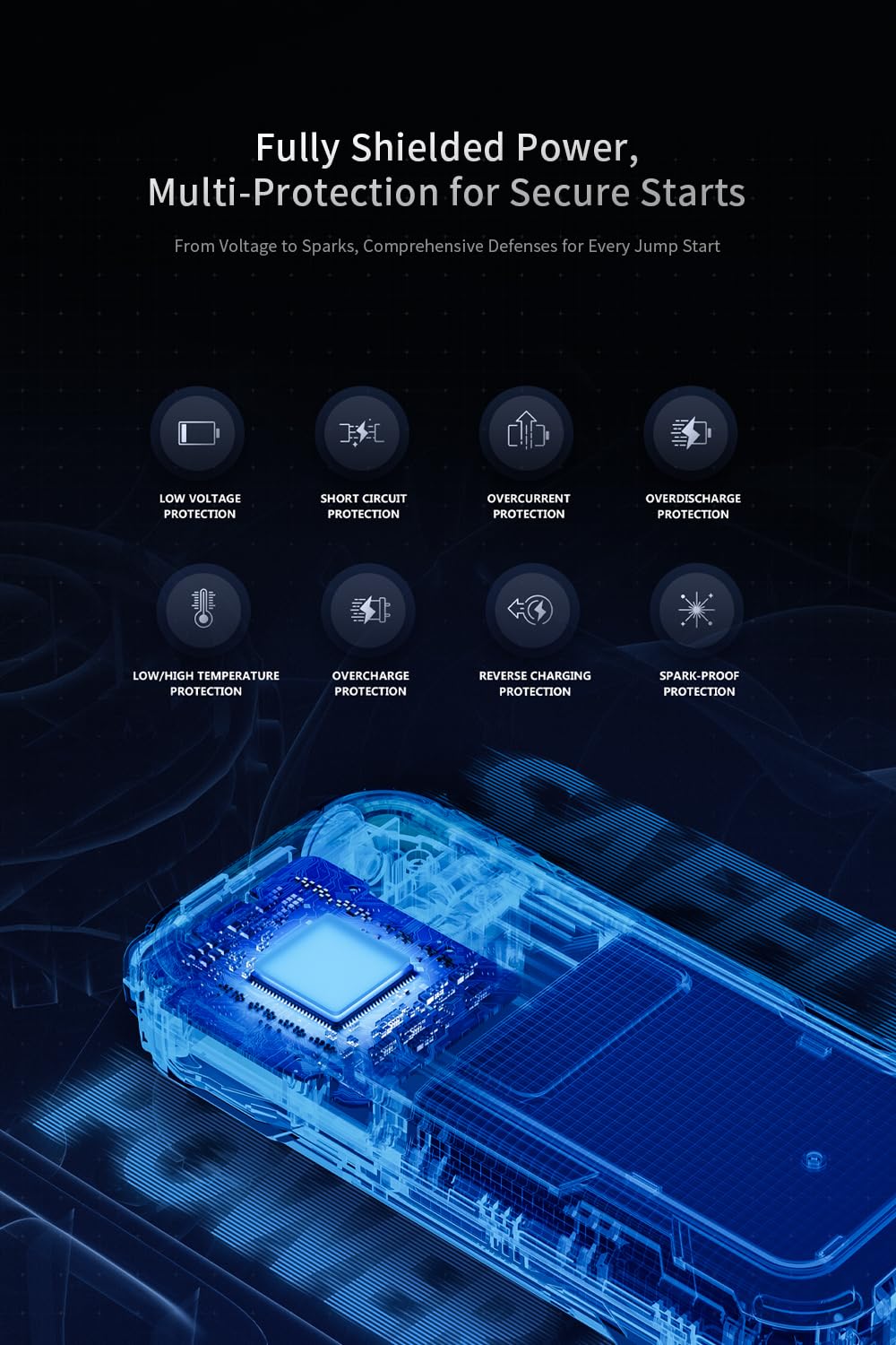 Car Battery Jump Starter 1000A: Portable Jump Start Smart Jumper Cable 12V Battery Jumper Starter for 5.0L Gas & 3.5L Diesel Jump Start Battery Pack Multiple Emergency Kit with LED & Safety Protection