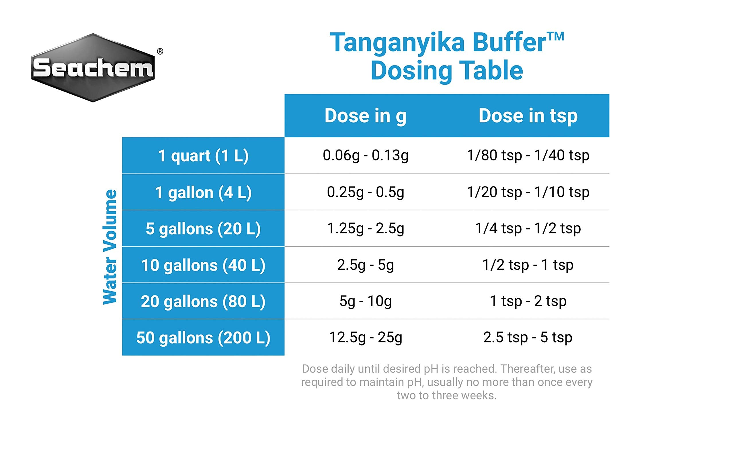 Seachem Tanganyika Buffer 1 Kilo