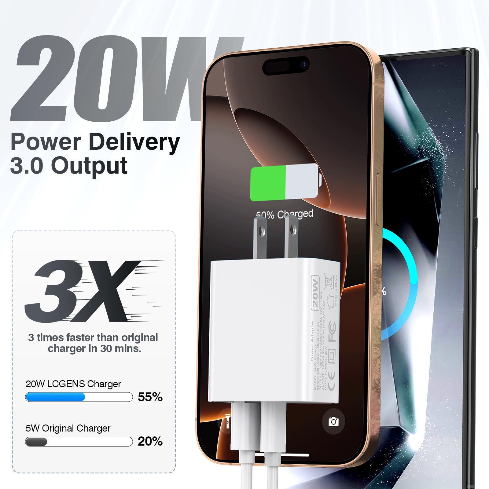 LCGENS USB C Wall Charger Block 20W, 2-Pack Dual Port PD Power Delivery Fast Type C Charging Block Plug Compatible with iPhone 11/12/13/14/15/16/Pro Max, XS/XR/X, Ipad Pro, Samsung Galaxy