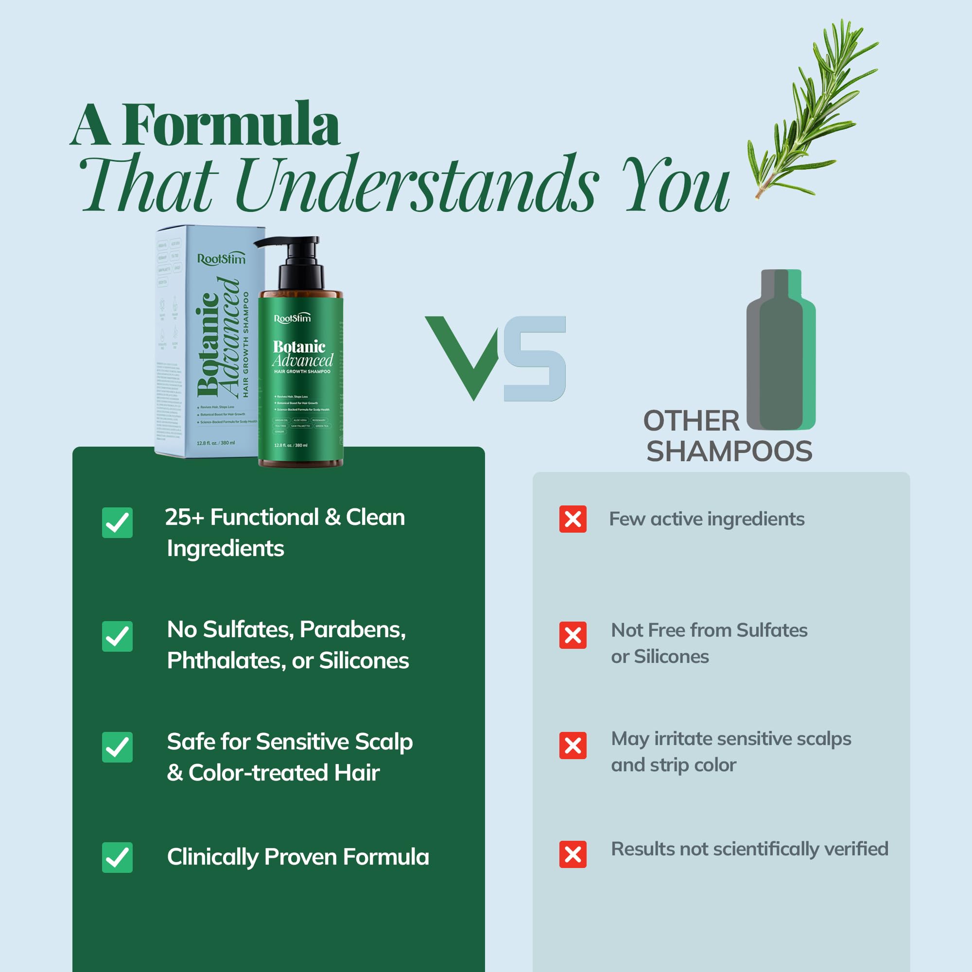 Hair Growth Shampoo with Rosemary and Biotin - Hair Thickening & Hair Loss Shampoo for Men and Women, Sulfate & Paraben-Free Scalp Care for All Hair Types(12.8 Fl Oz)