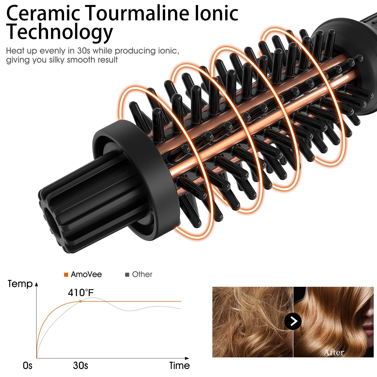 AmoVee Mini Curling Iron, 3/4 Inch Travel Hair Brush Anti-Scald Curling Wand Ceramic Tourmaline Hot Brush Barrel for Short Hair(100-240V)