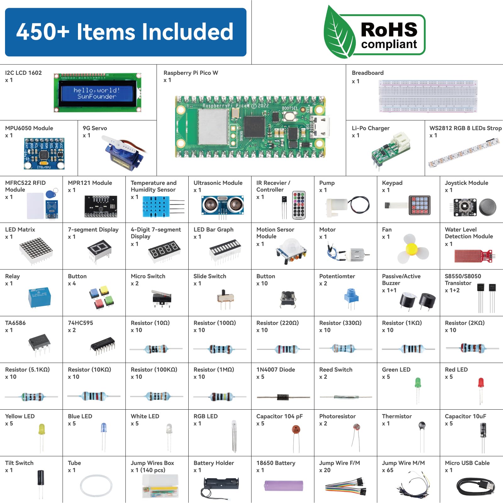 SunFounder Raspberry Pi Pico W Ultimate Starter Kit with Online Tutorials, 450+ Items, 117 Projects, MicroPython, Piper Make and C/C++ (Compatible with Arduino IDE)