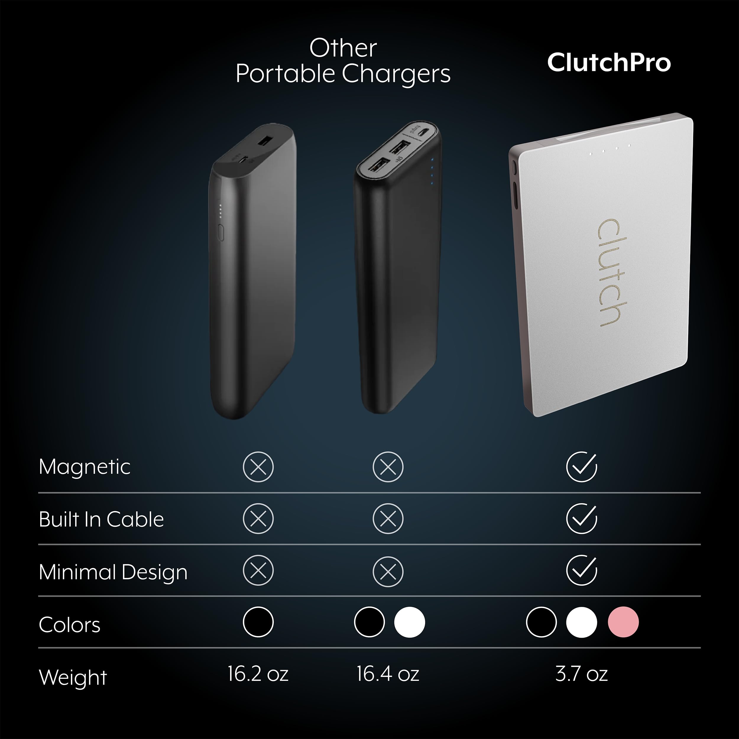 Clutch - Pro USB-C Portable Charger - Compatible with iPhone 15 & Android Devices - Power Bank Magnetic Battery - TSA Travel Approved - USB Rechargeable - Built-in Cable - 5000 mAh - 3.7oz - Black