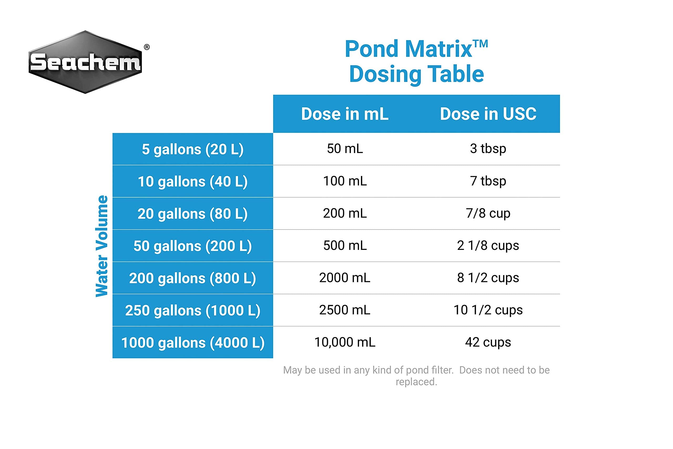 Pond Matrix, 2 L / 67.6 fl. oz.