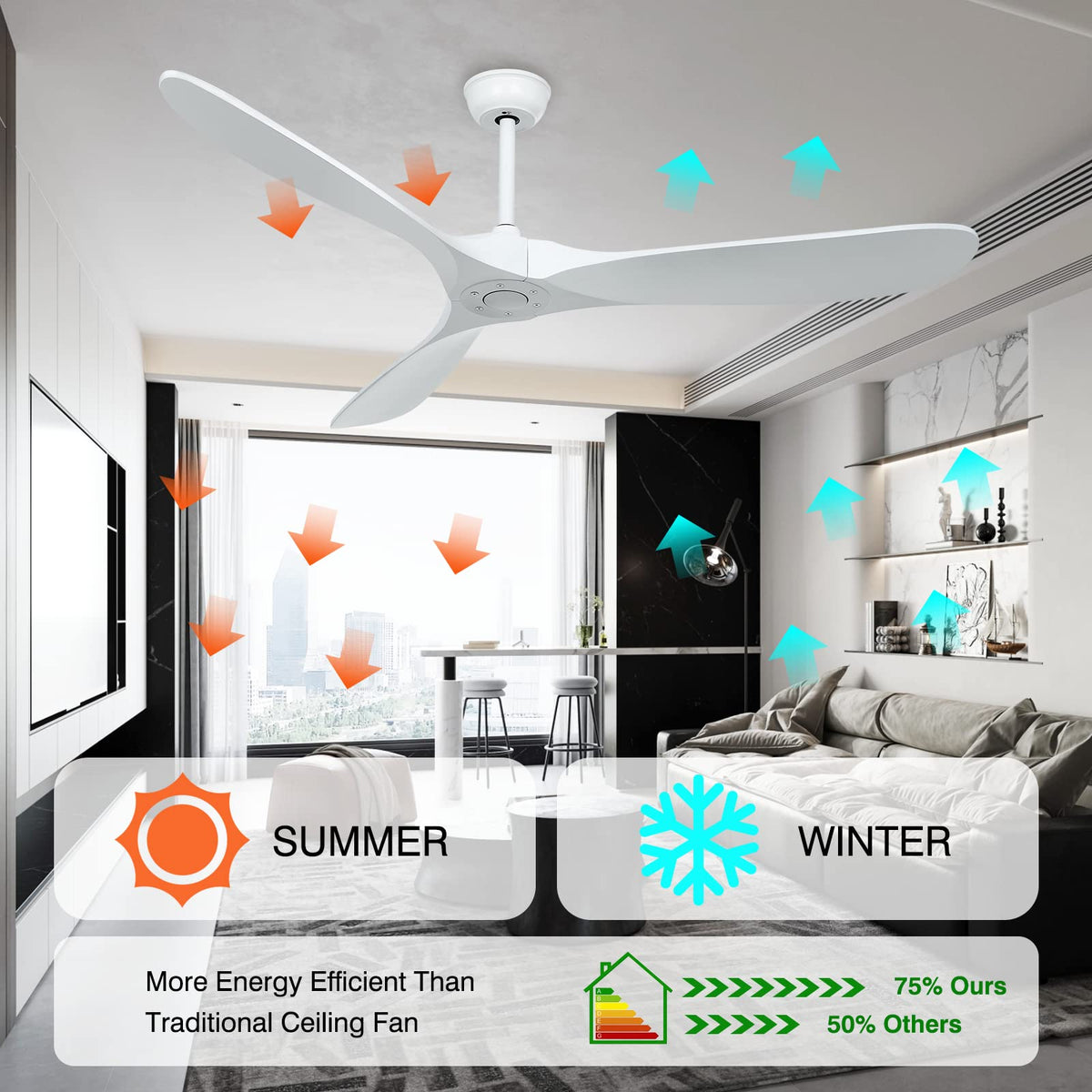 HUMHOLD 60" Wood Ceiling Fan no Lights with Remote, Reversible DC Motor 6-Speed Ceiling Fan, 3 Wood Fan Blades White Ceiling Fan without Light, Modern Propeller Ceiling Fans for Bedroom/Living Room