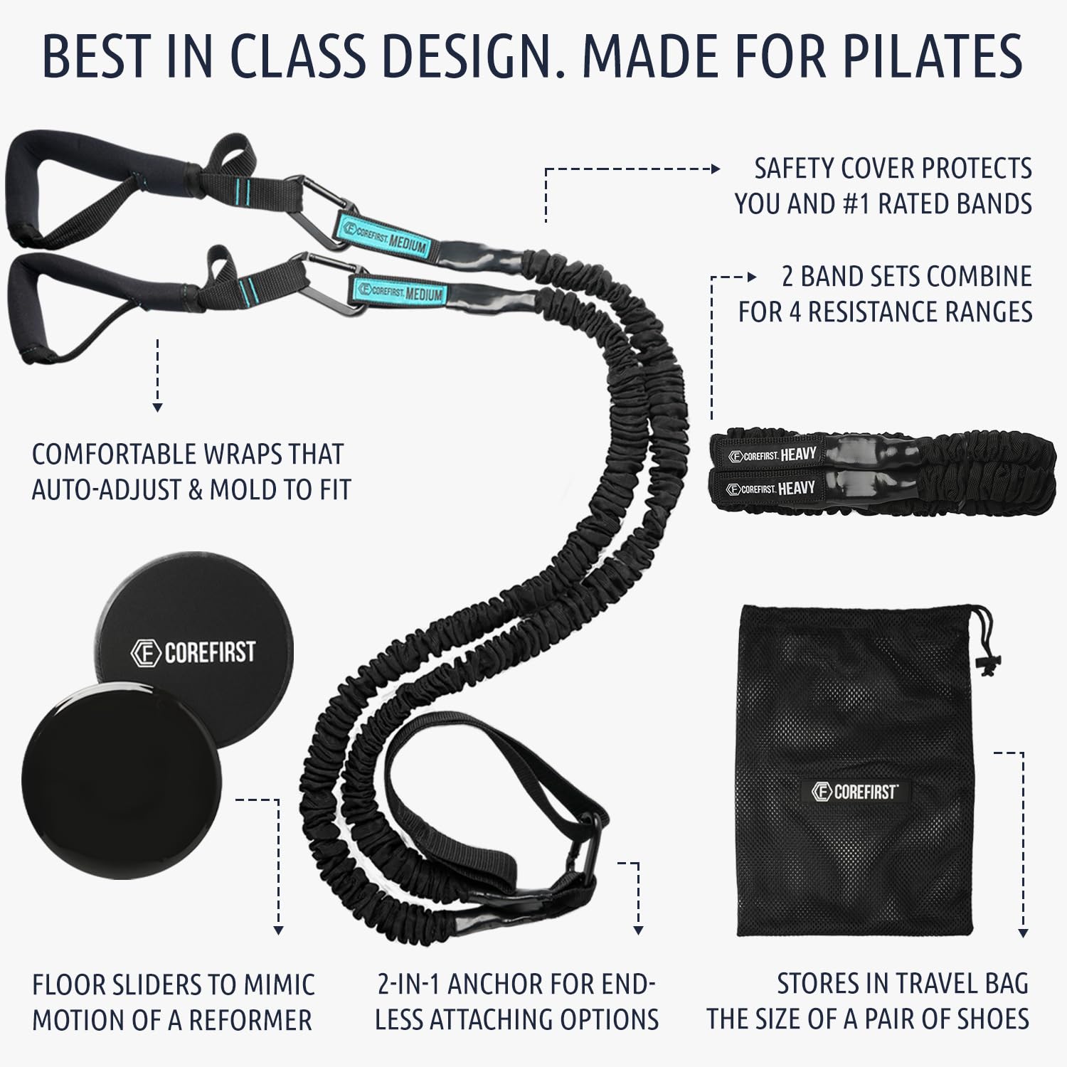 COREFIRST Premium Resistance Pilates System - Reformer Style Pilates–Premium Resistance Bands Set Lightweight Portable Pilates for Home–App Workouts for All Levels (Luxe KIT)