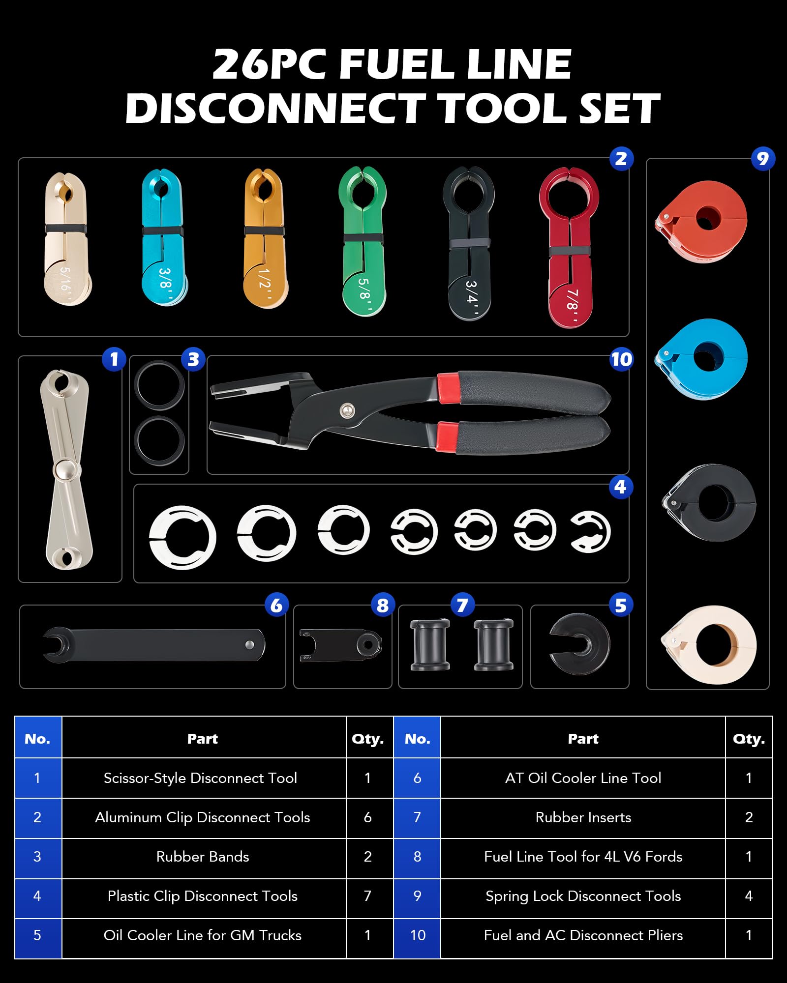 Orion Motor Tech 26pc Master Quick Disconnect Tool Kit, Fuel Line Disconnect Tool Set with Fuel and AC Disconnect Pliers, Fuel Line Removal Tool Set for AC Fuel & Transmission Systems, Blue