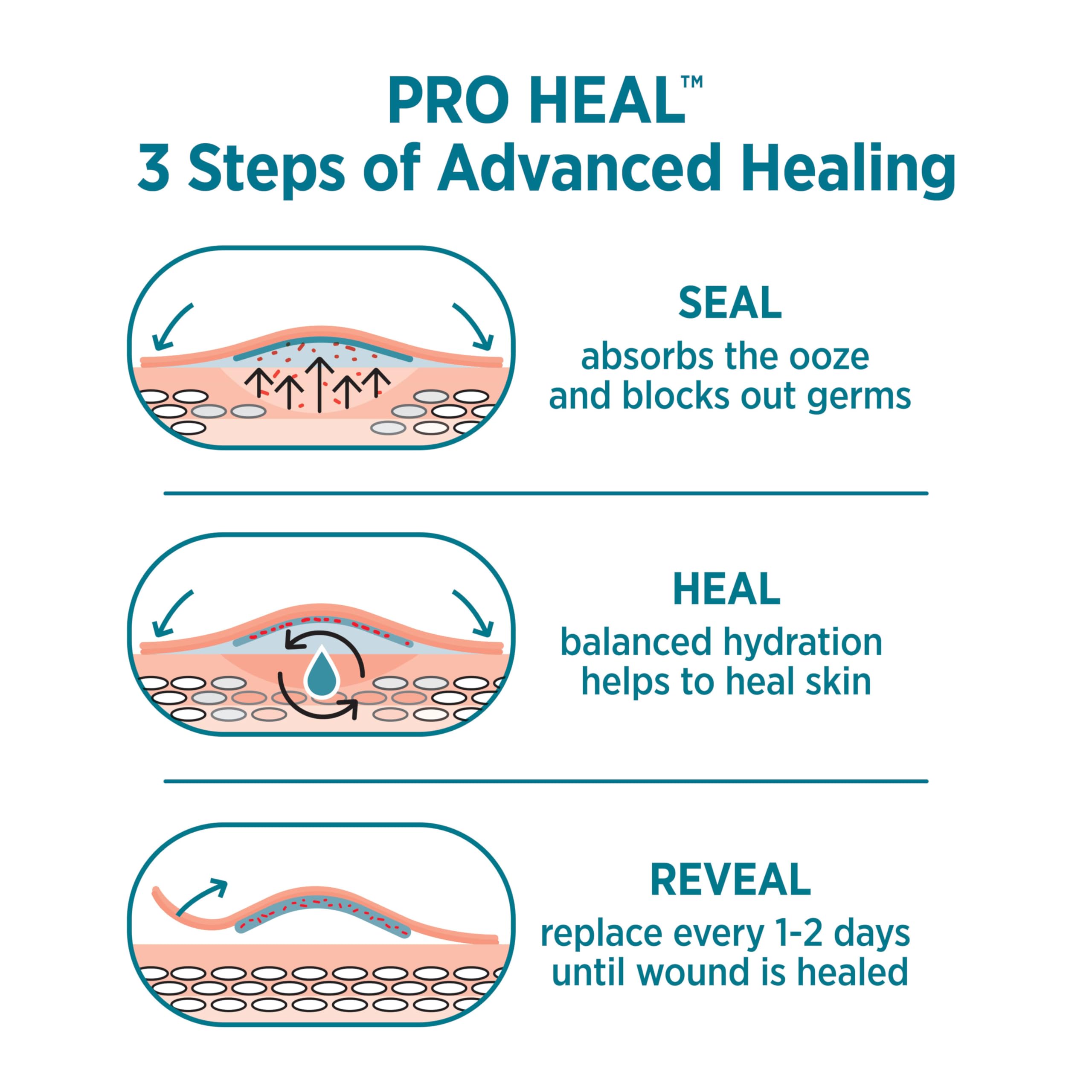 Band-Aid Brand Pro Heal Adhesive Bandages with Hydrocolloid Gel Pads, Large Clinically Tested Waterproof Bandages for Better Healing of Minor Wounds, Sterile First Aid Bandages, 5 ct
